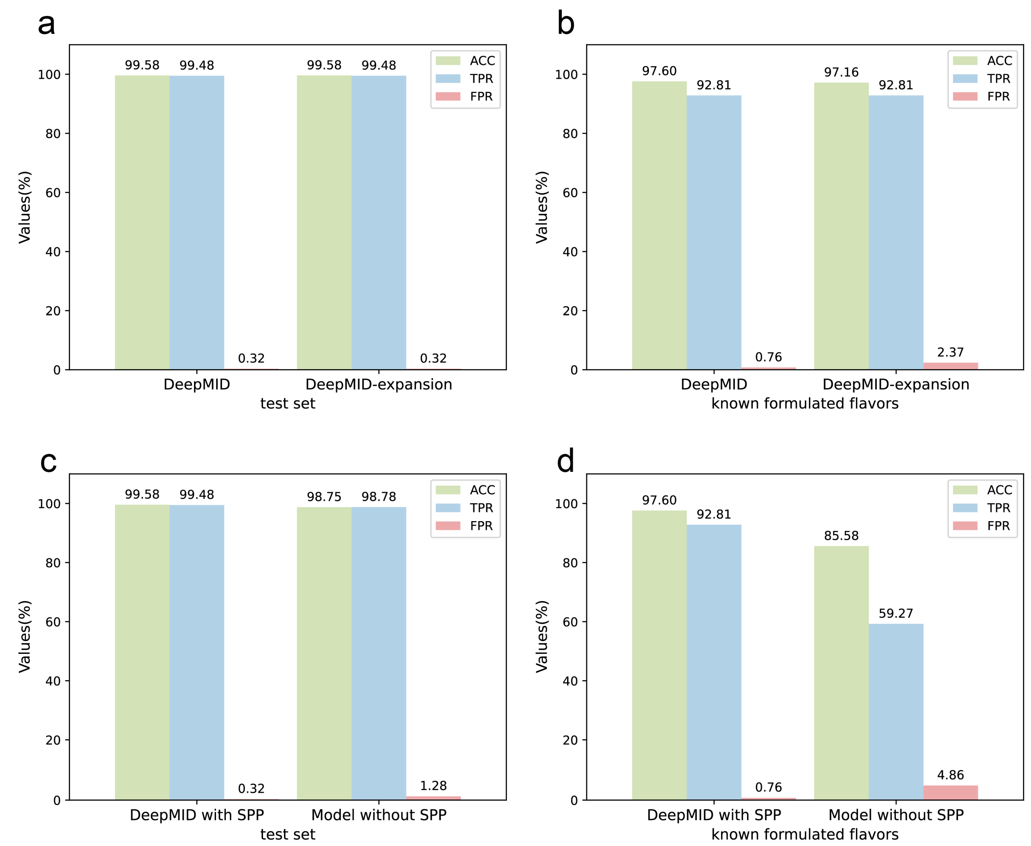 Molecules 28 07380 g006