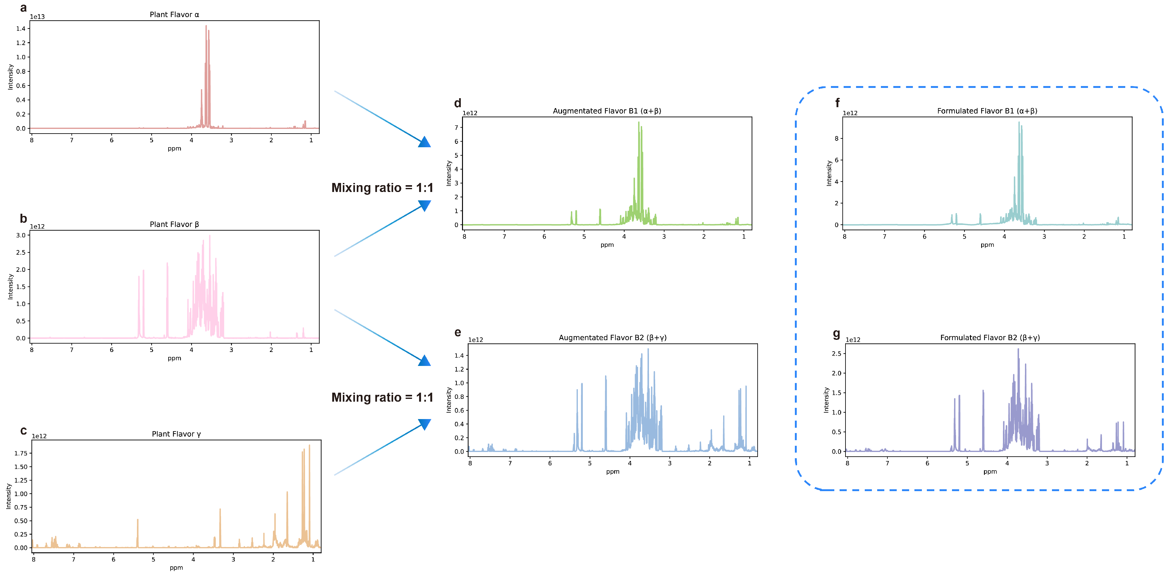Molecules 28 07380 g007