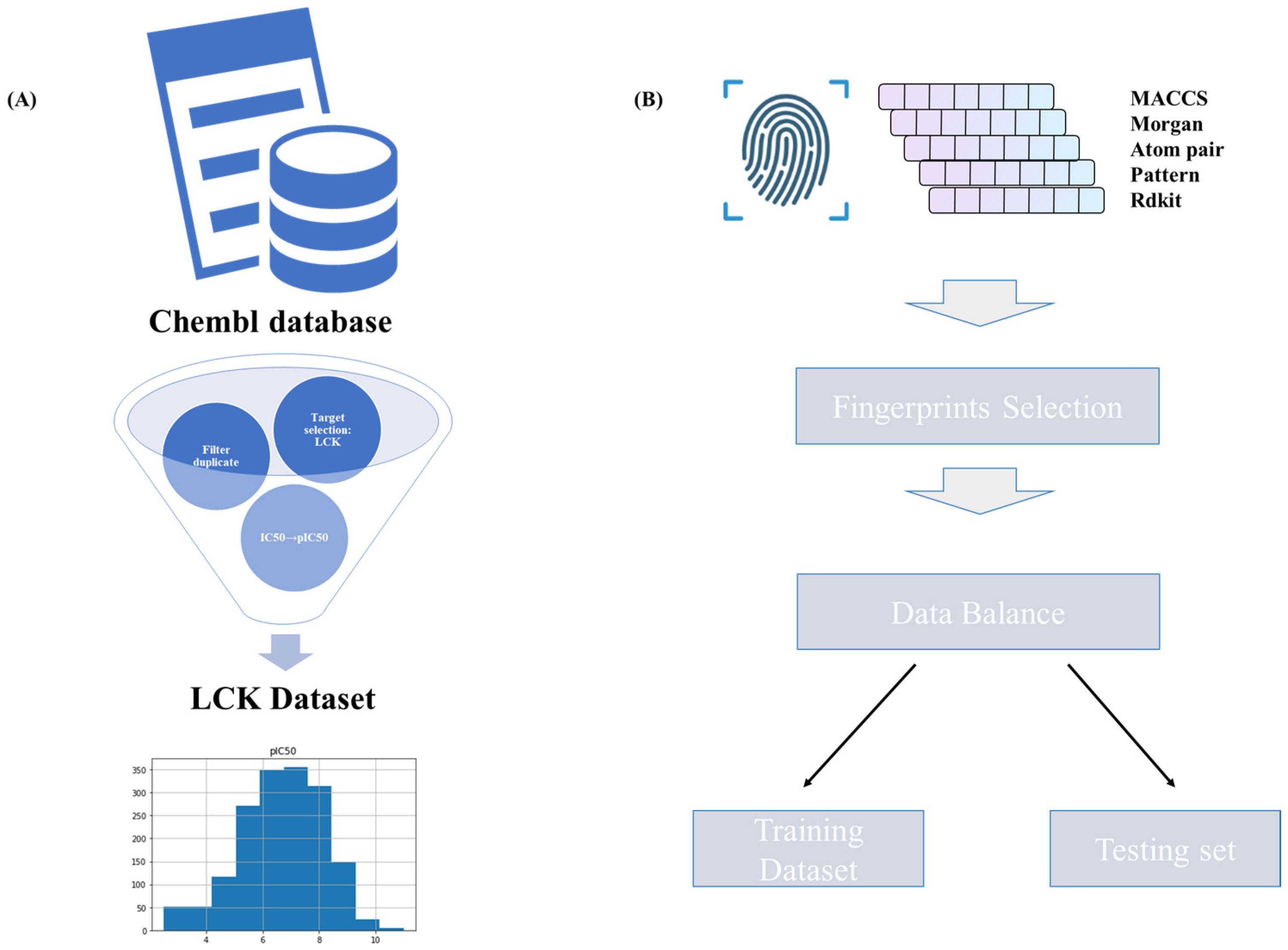 Molecules 28 07382 g002