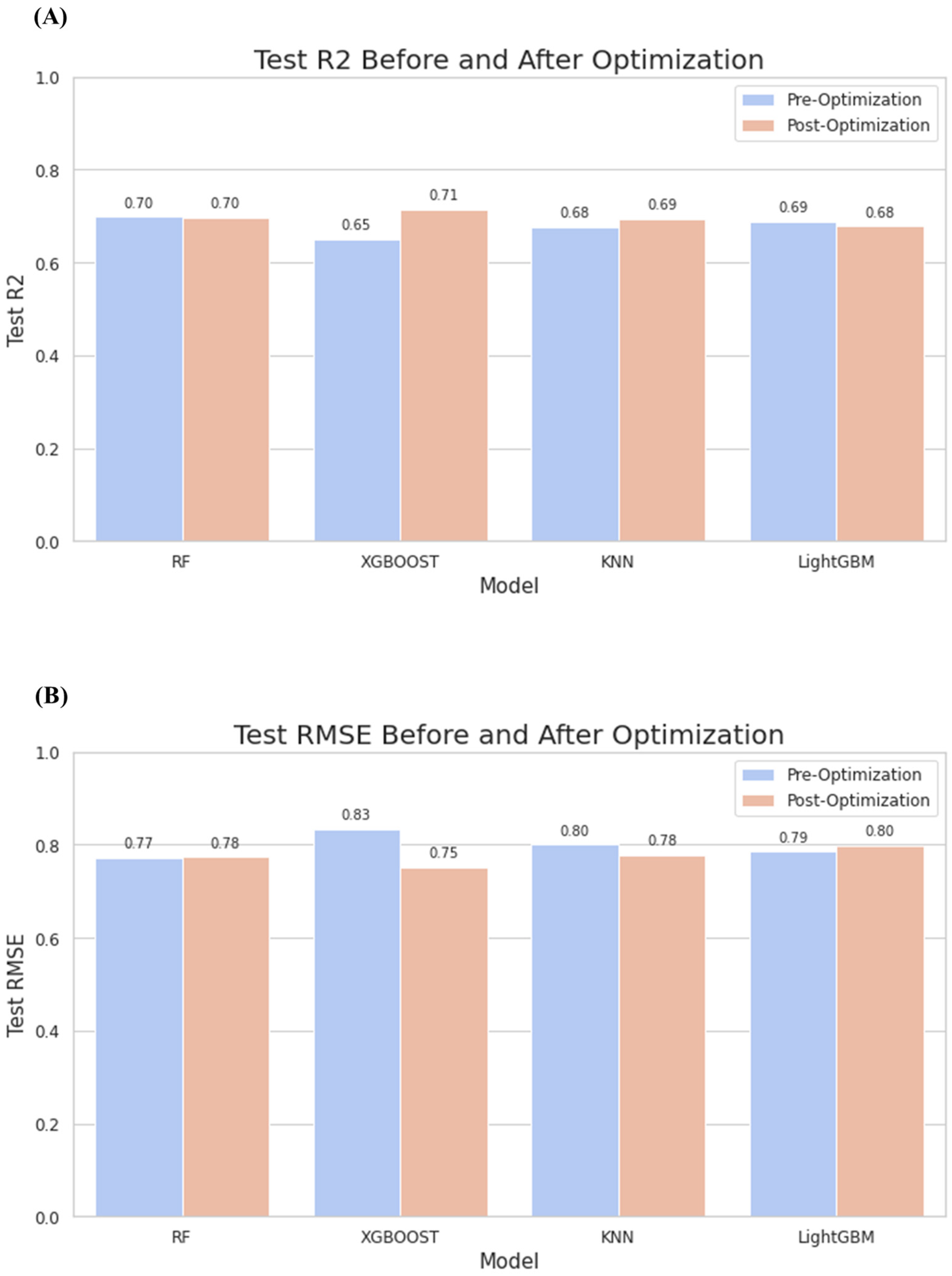 Molecules 28 07382 g003
