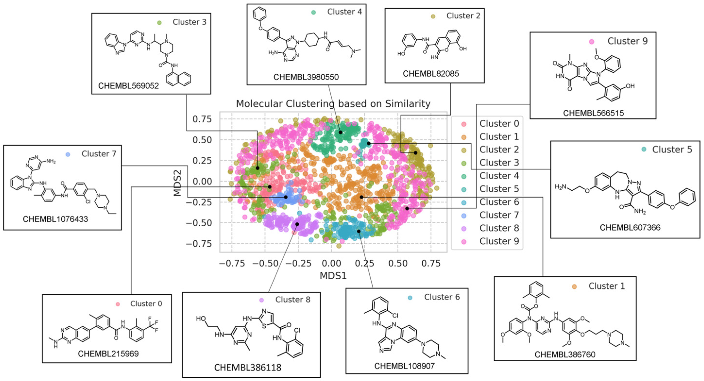Molecules 28 07382 g005