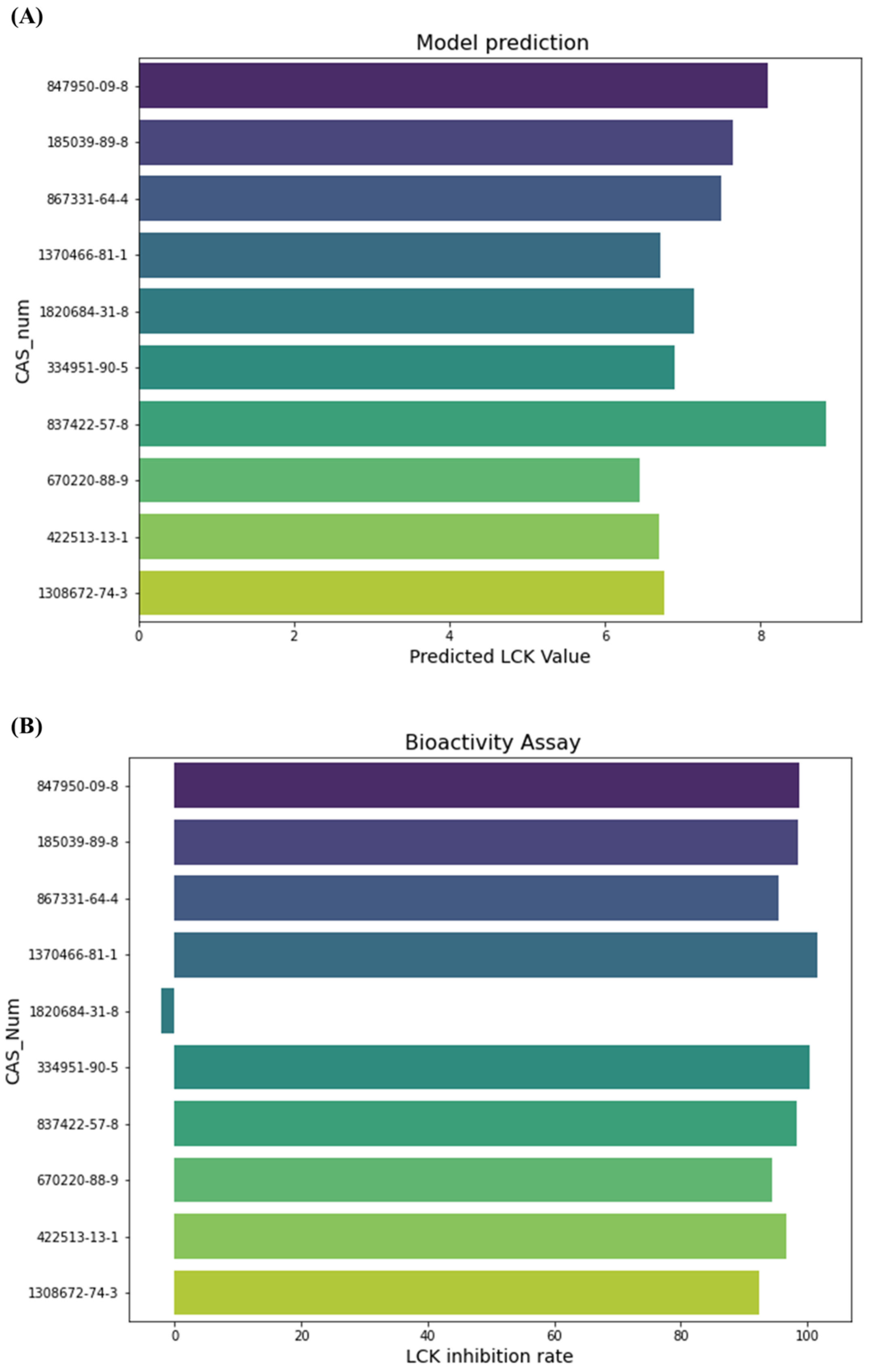 Molecules 28 07382 g007