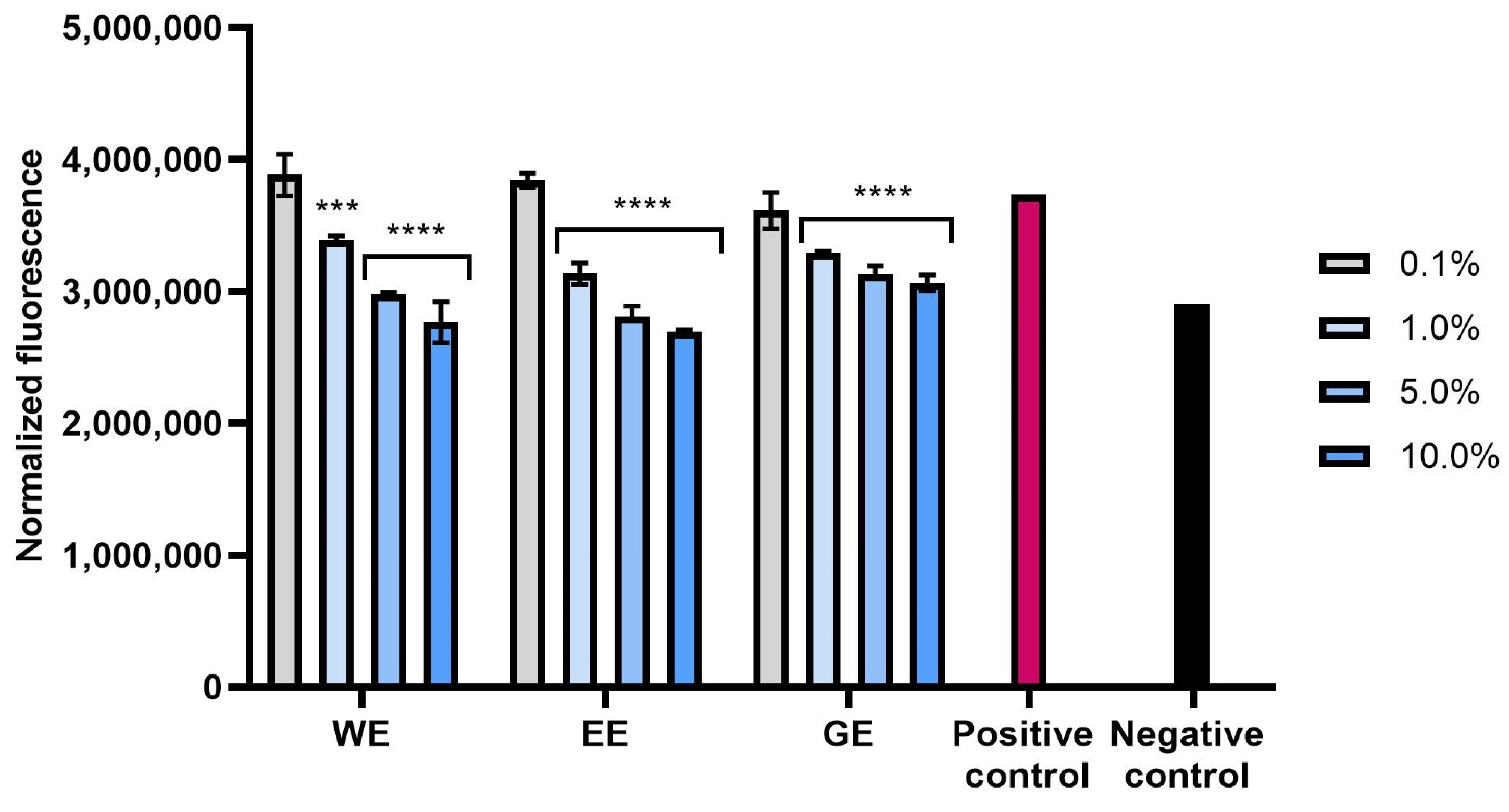 Molecules 28 07384 g003