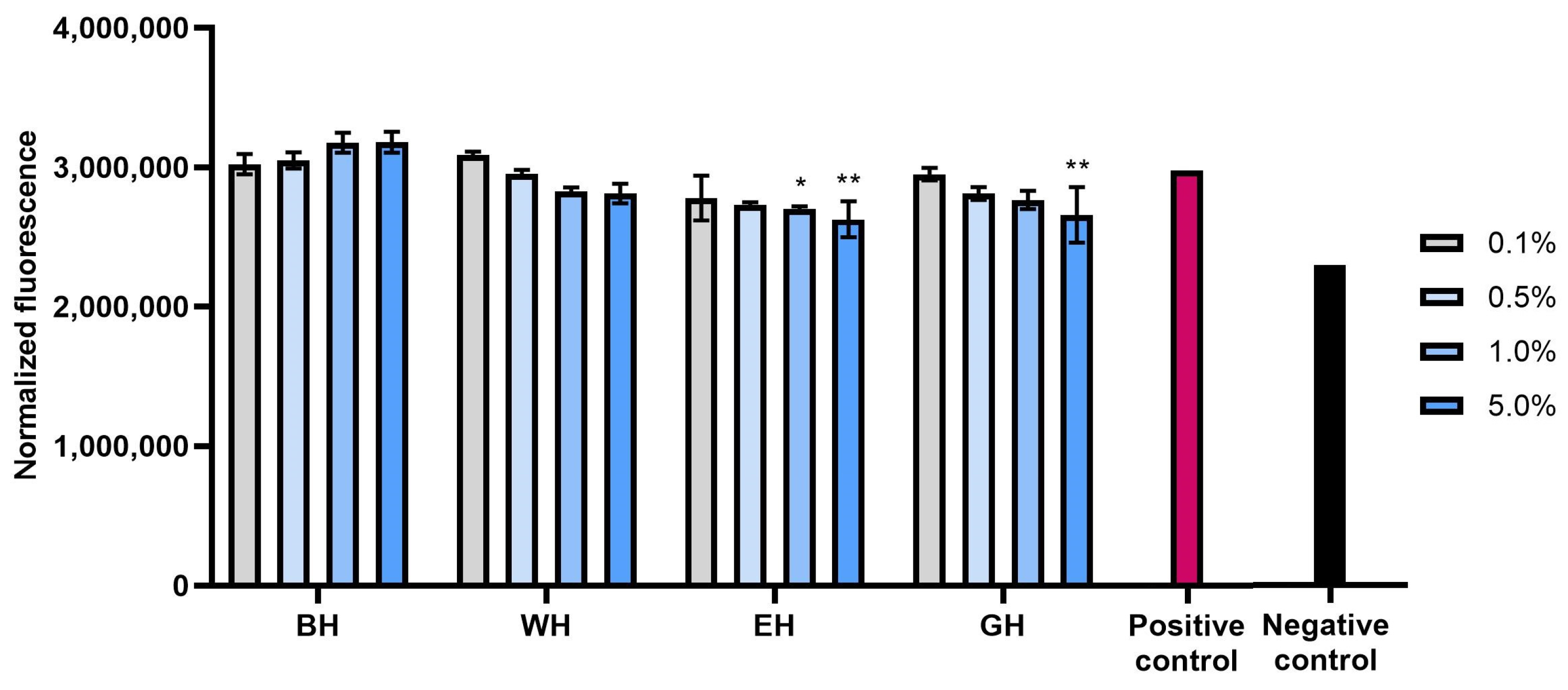 Molecules 28 07384 g004