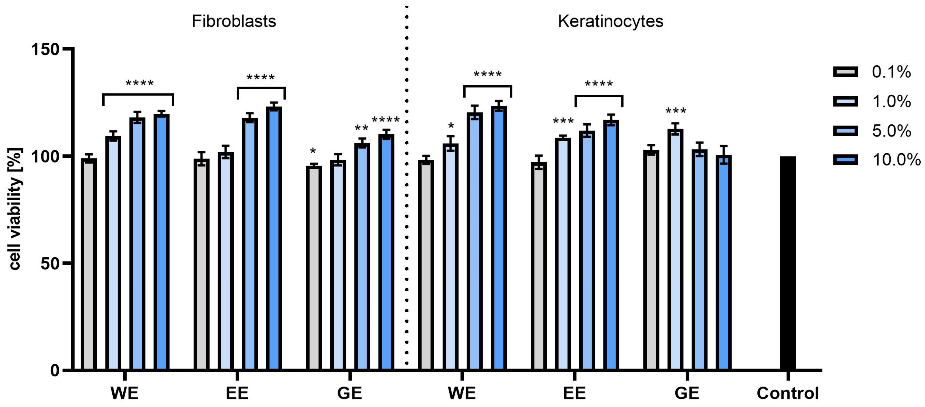 Molecules 28 07384 g006