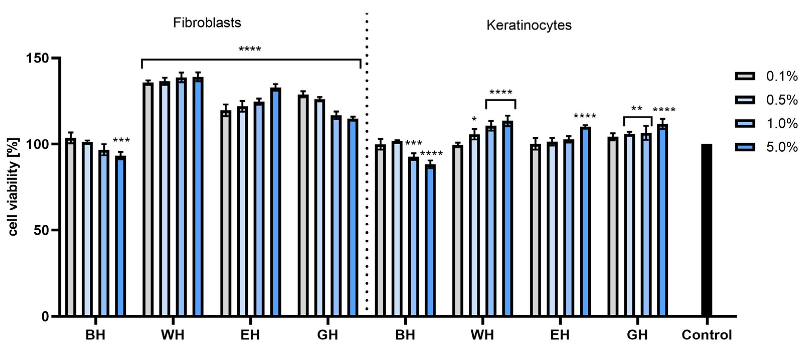 Molecules 28 07384 g007