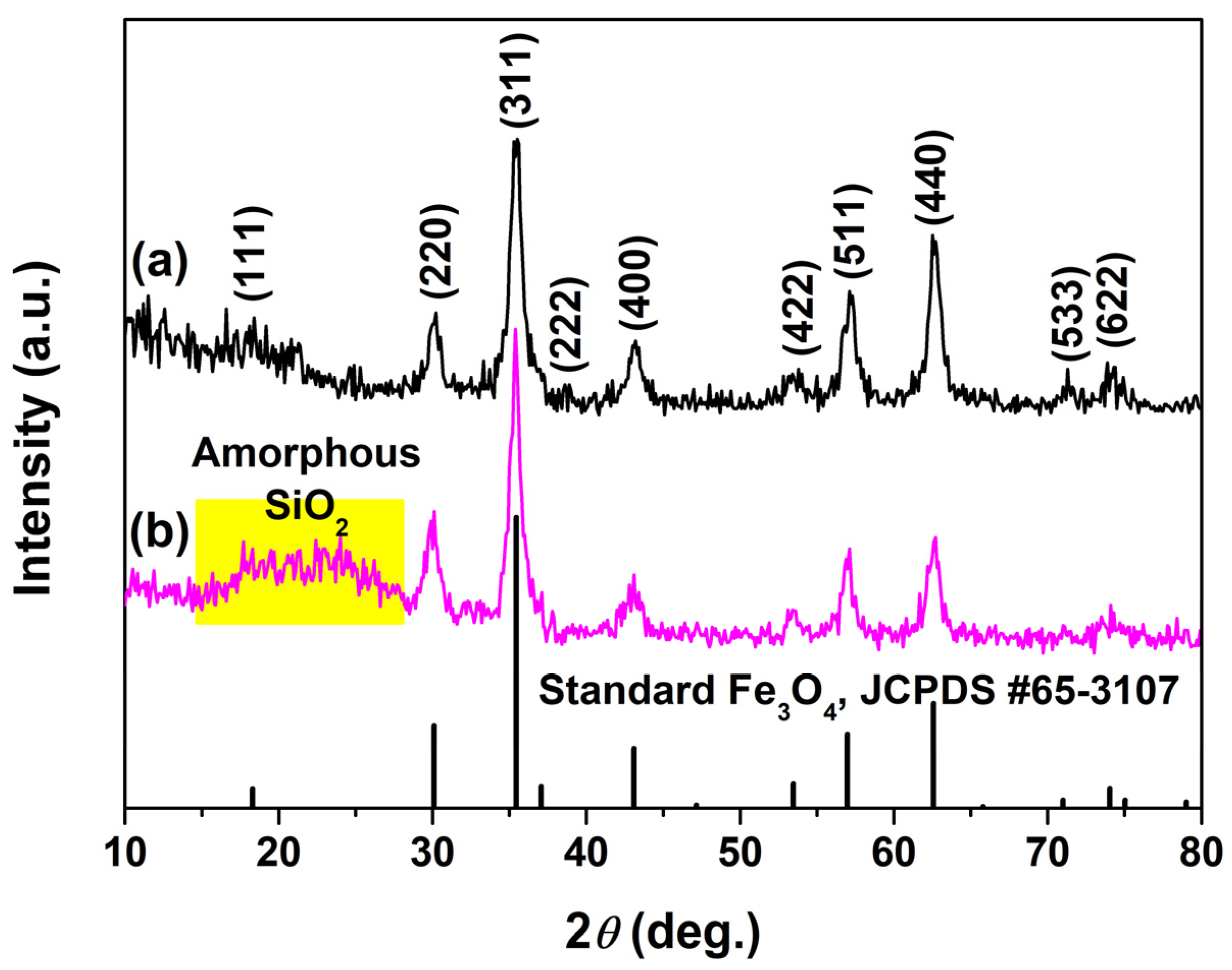Molecules 28 07385 g002
