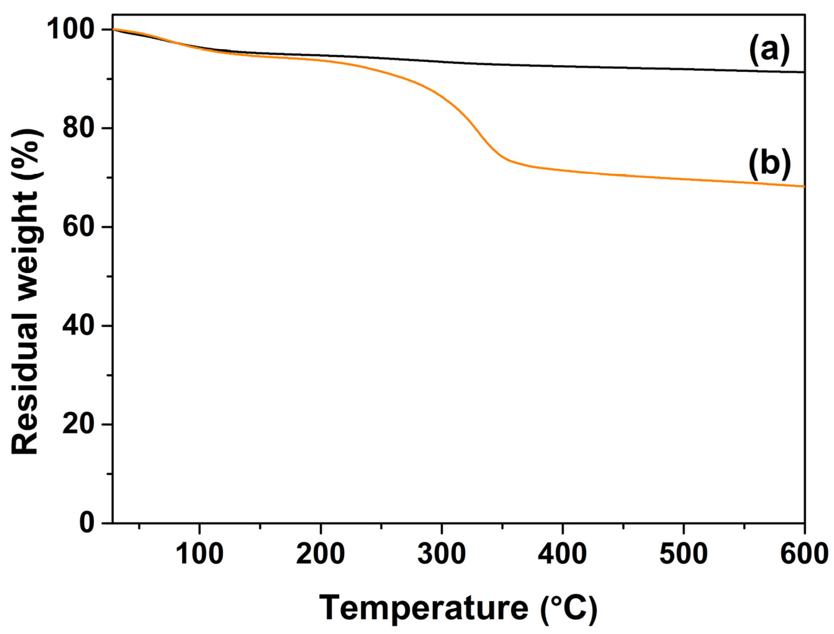 Molecules 28 07385 g005