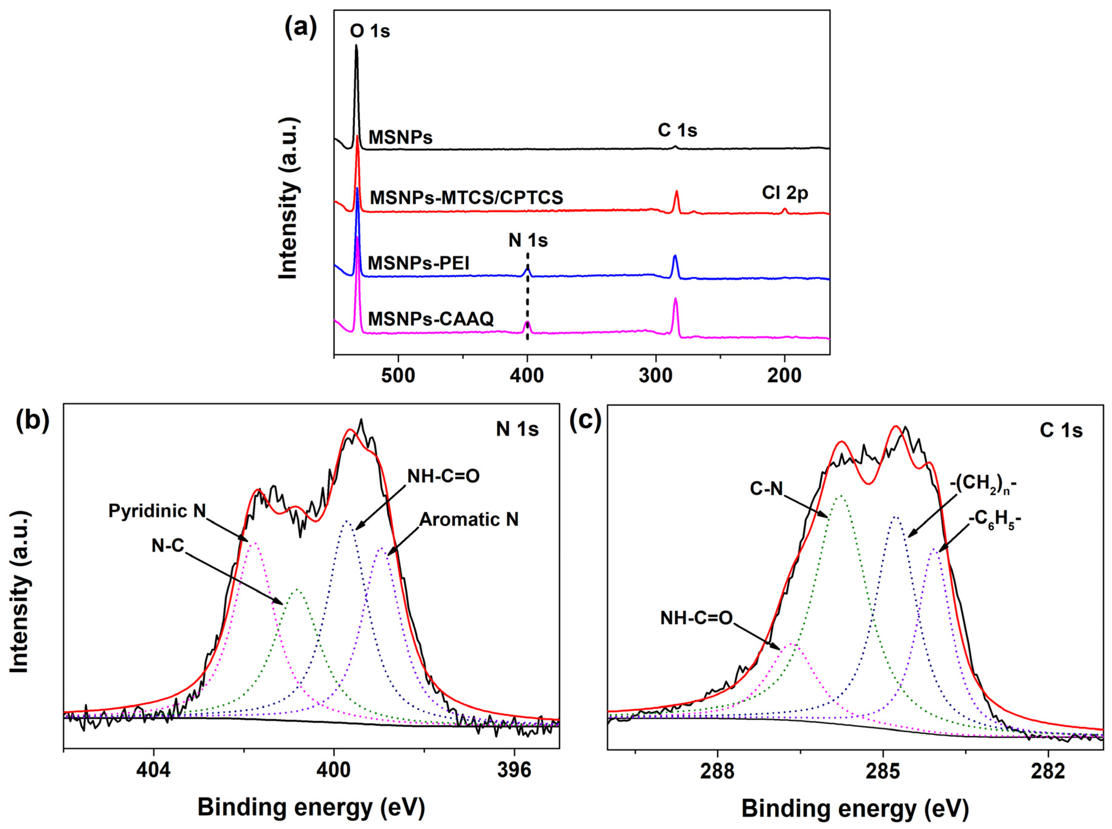 Molecules 28 07385 g007