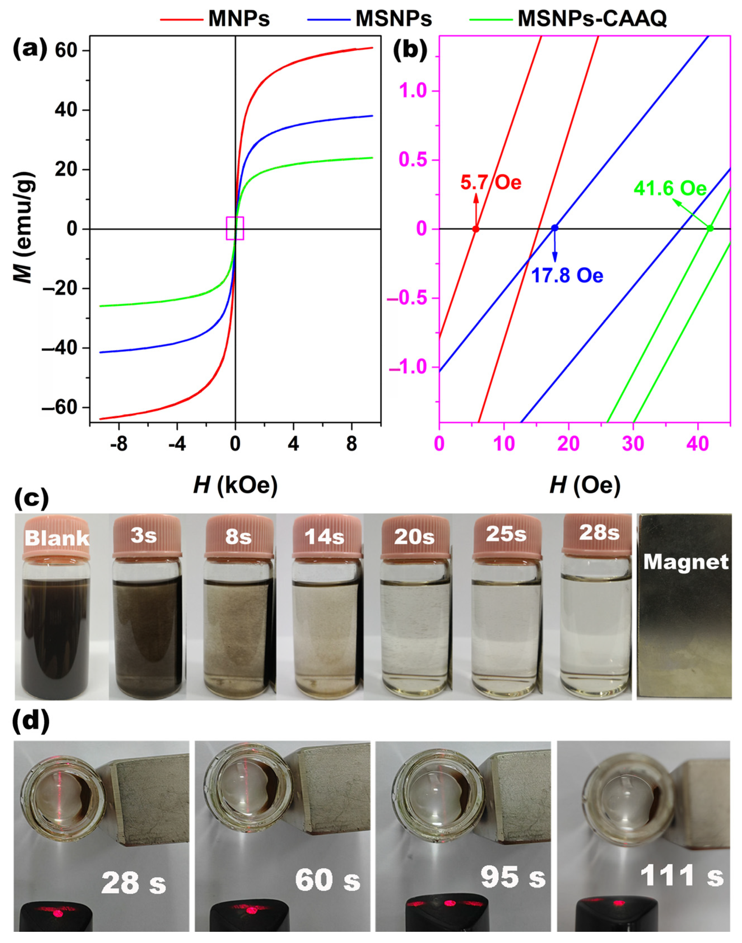 Molecules 28 07385 g008