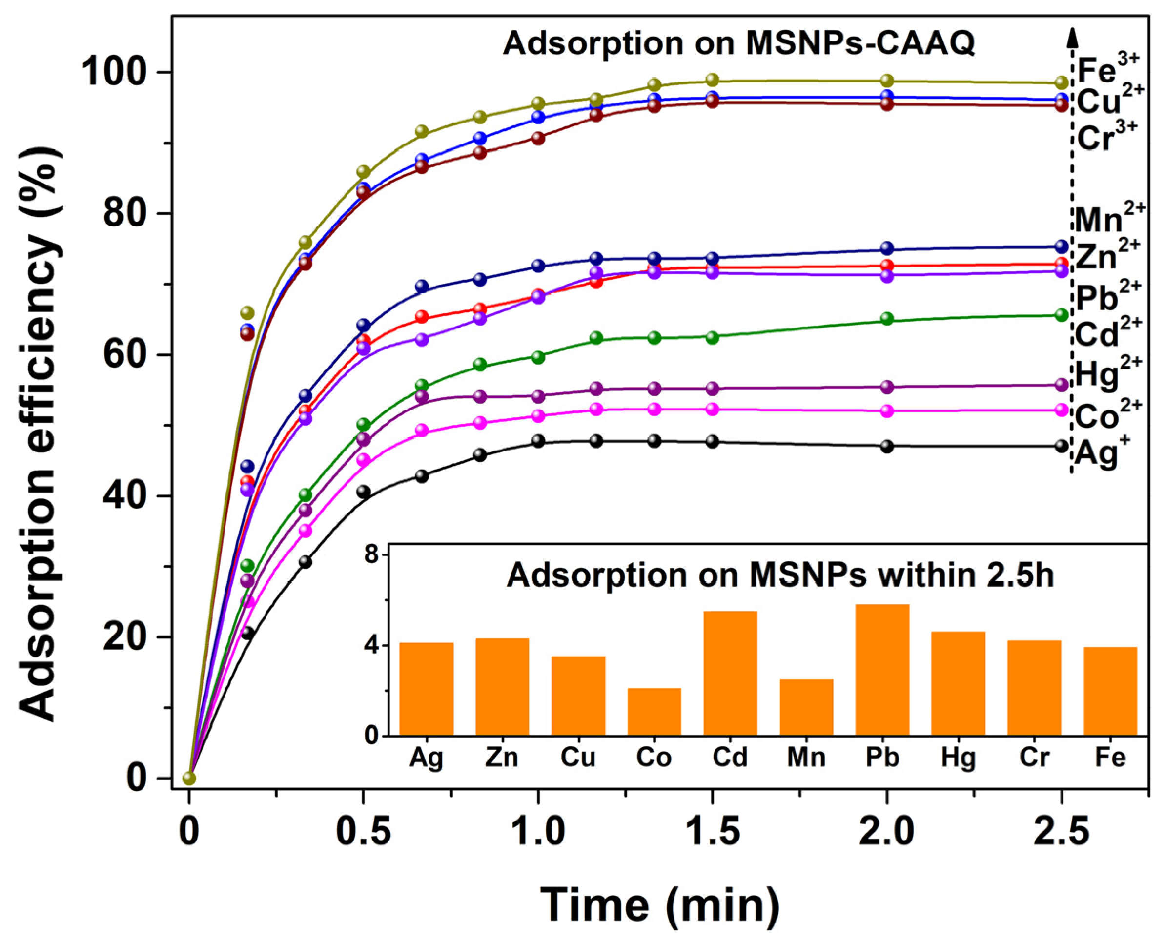 Molecules 28 07385 g009