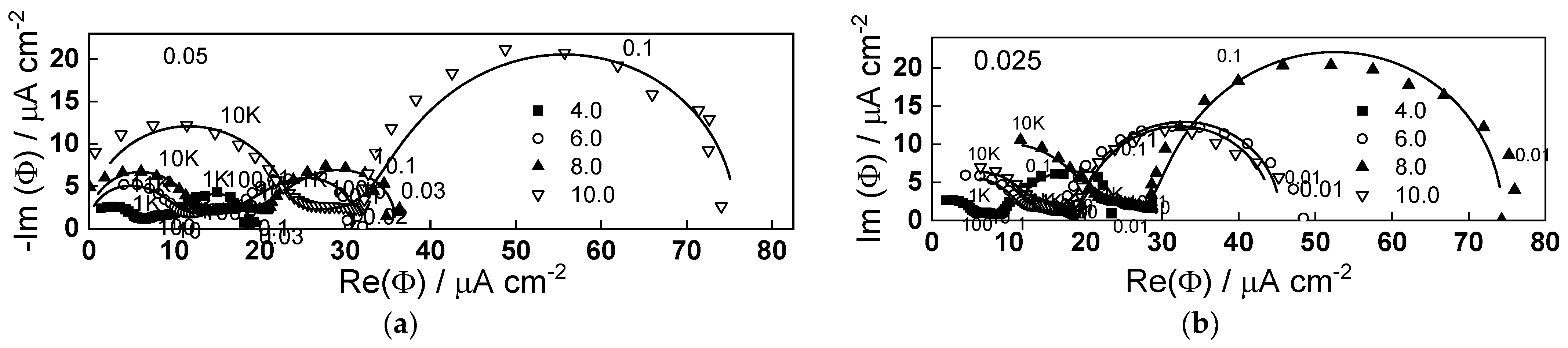 Molecules 28 07387 g006
