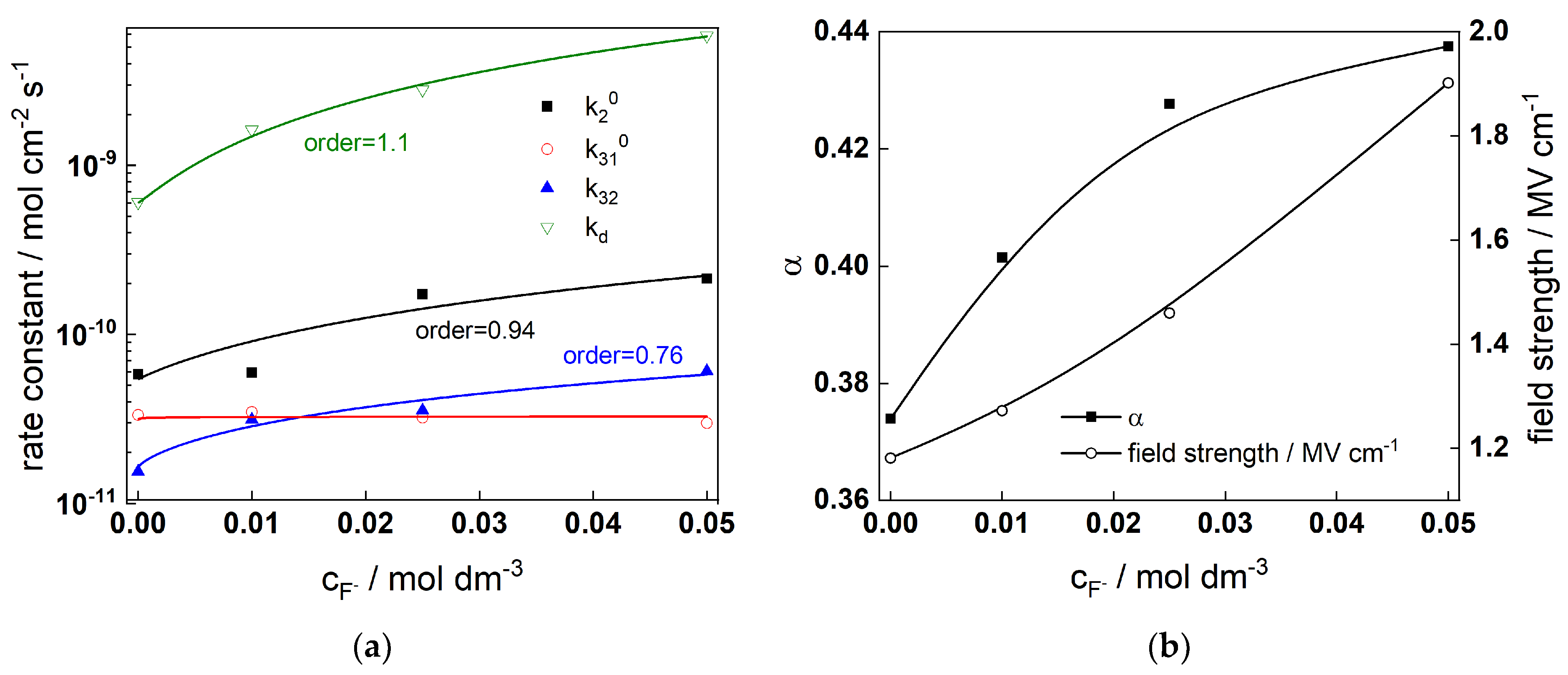 Molecules 28 07387 g009