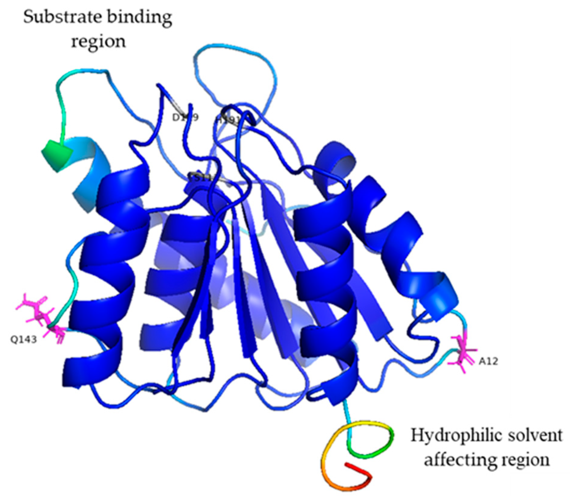 Molecules 28 07393 g002