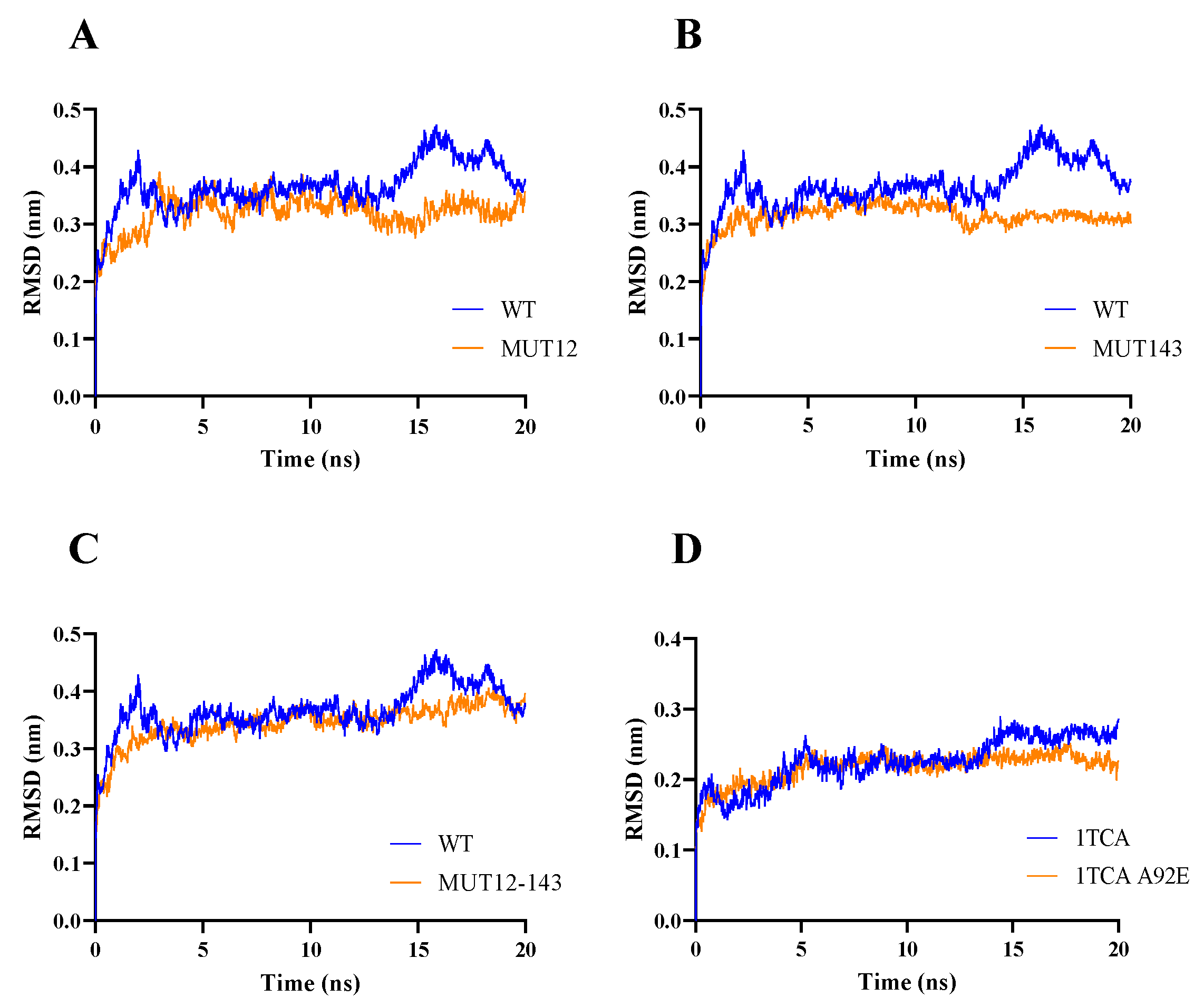 Molecules 28 07393 g003