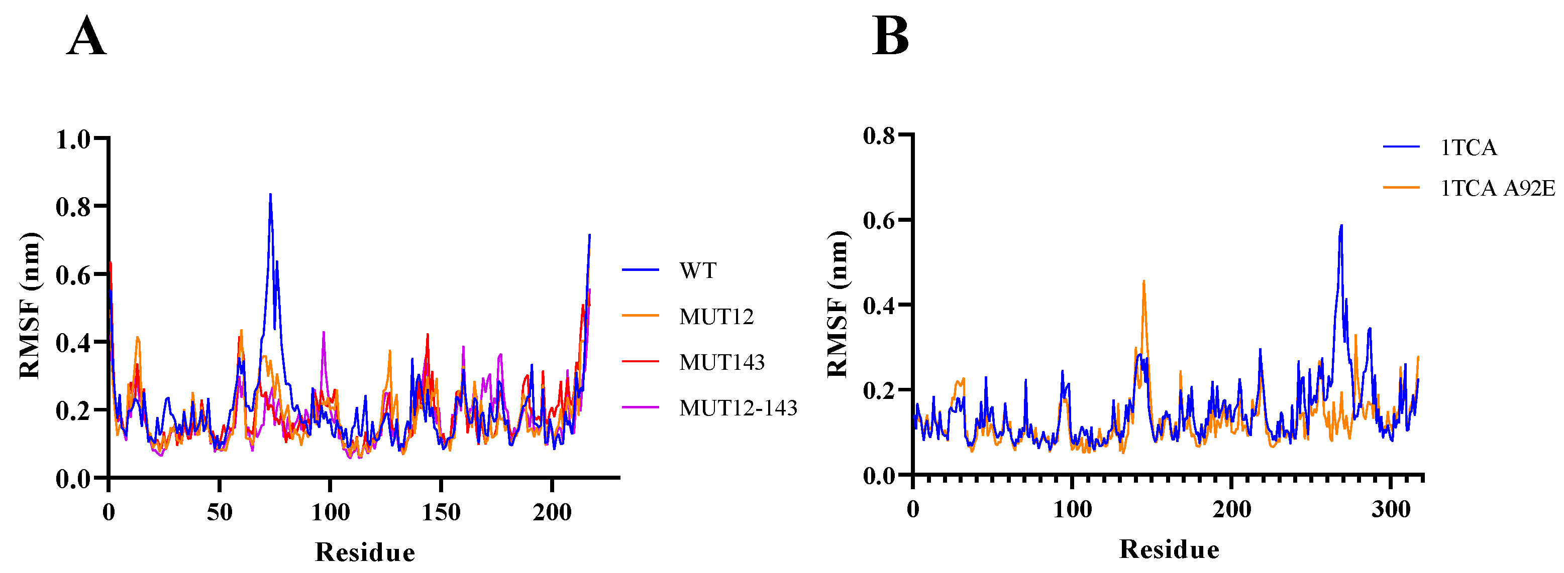 Molecules 28 07393 g005