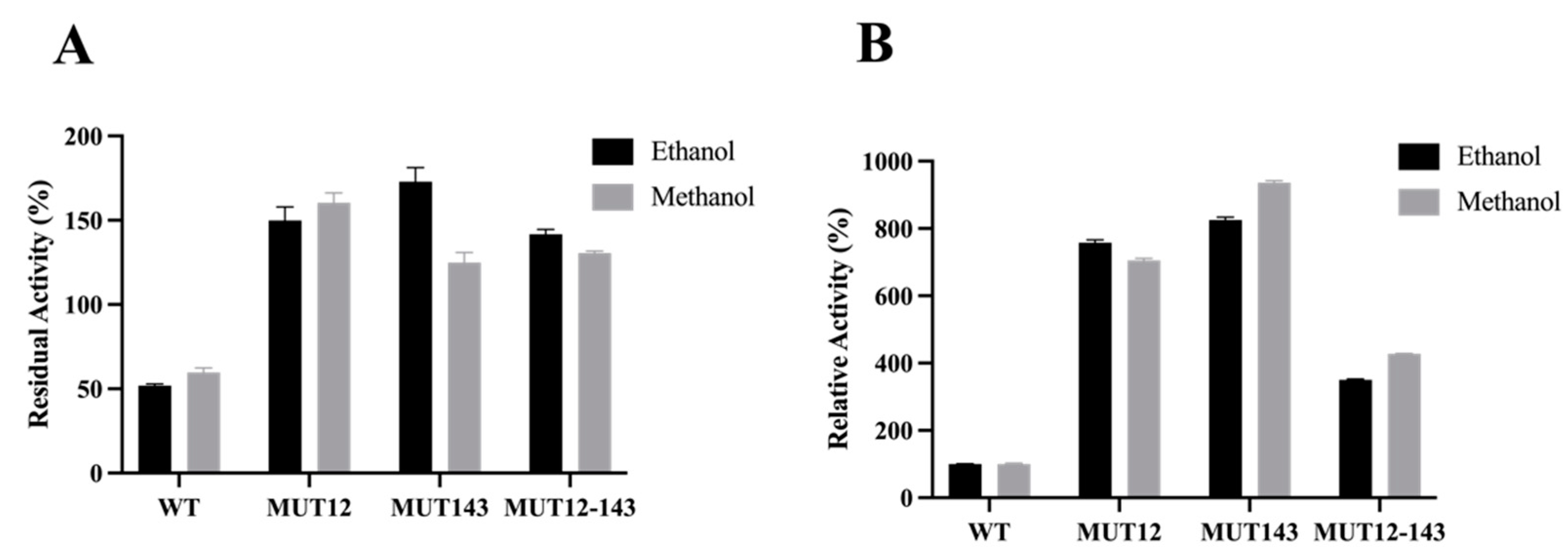 Molecules 28 07393 g006