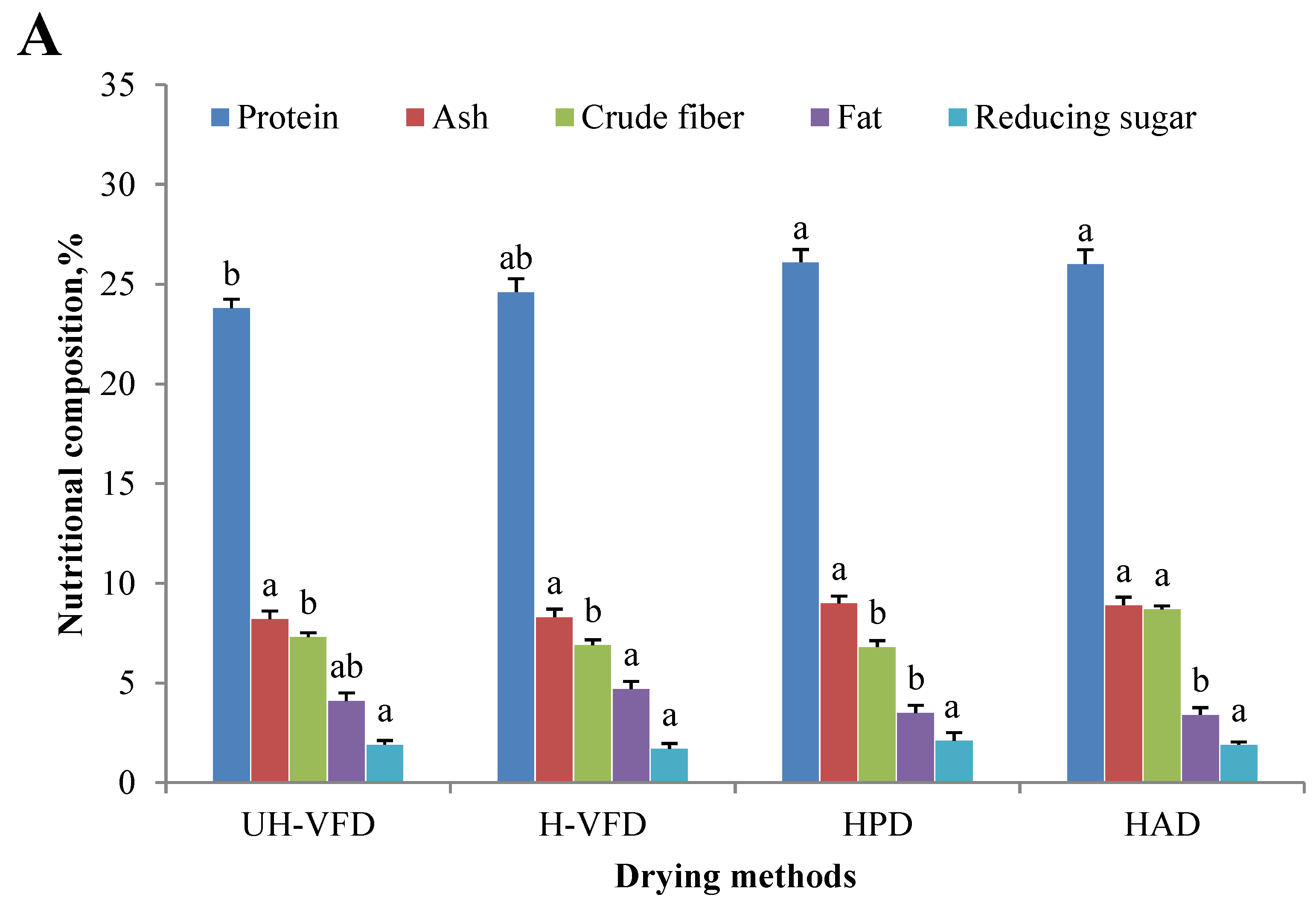 Molecules 28 07394 g002a