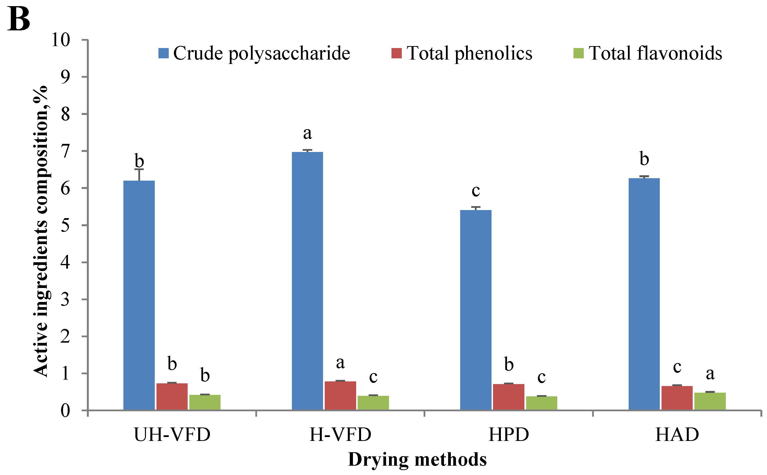 Molecules 28 07394 g002b