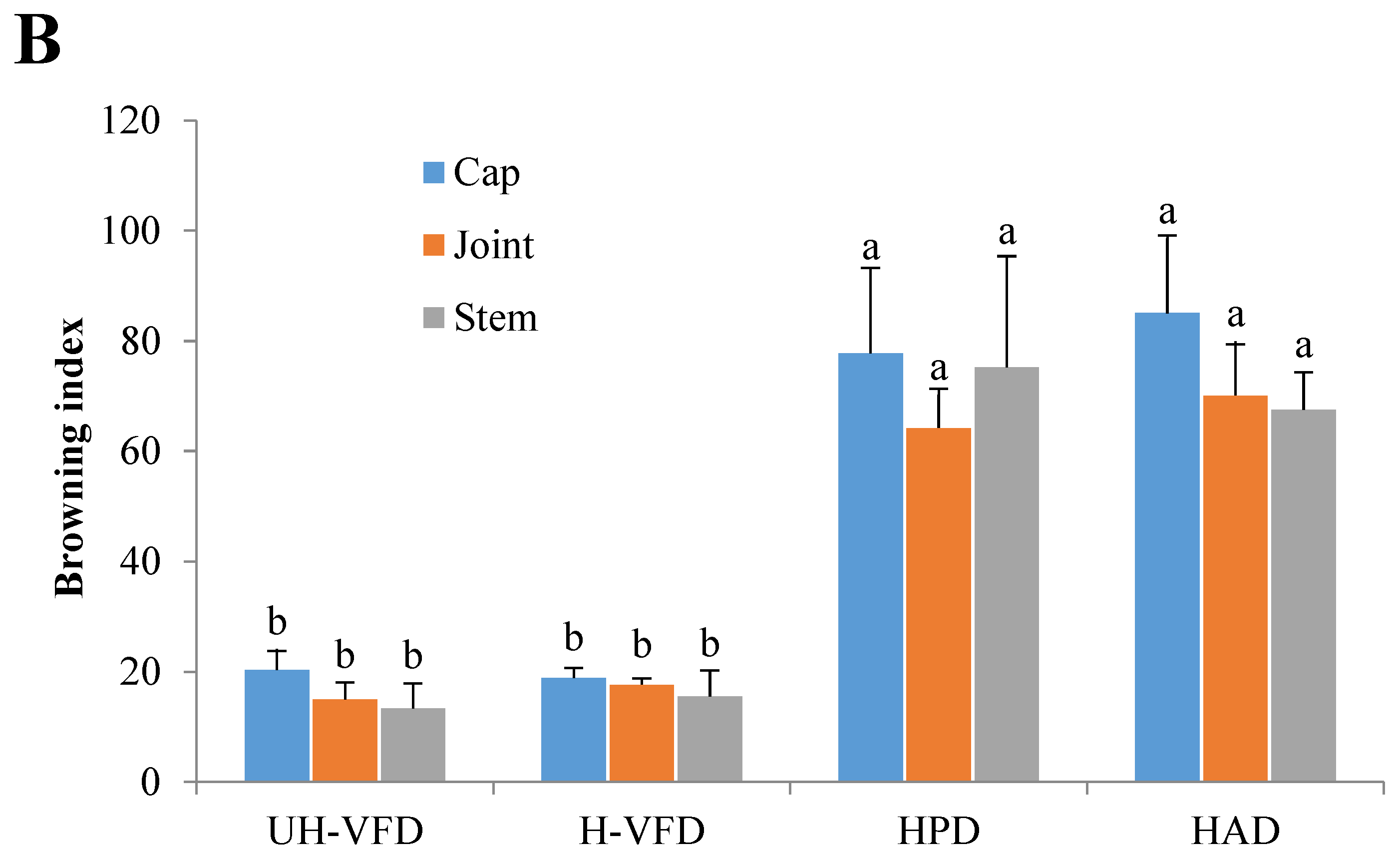 Molecules 28 07394 g004b
