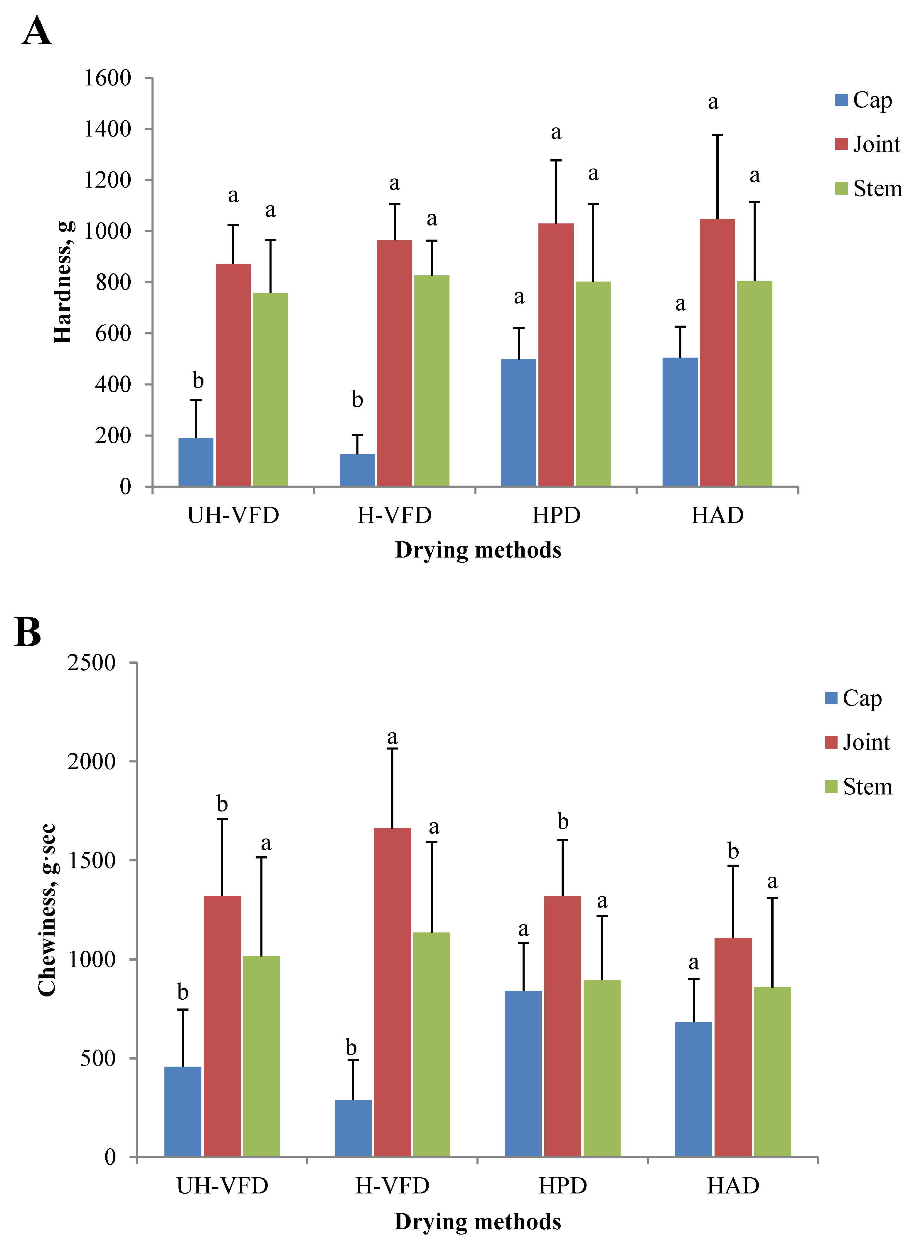 Molecules 28 07394 g005