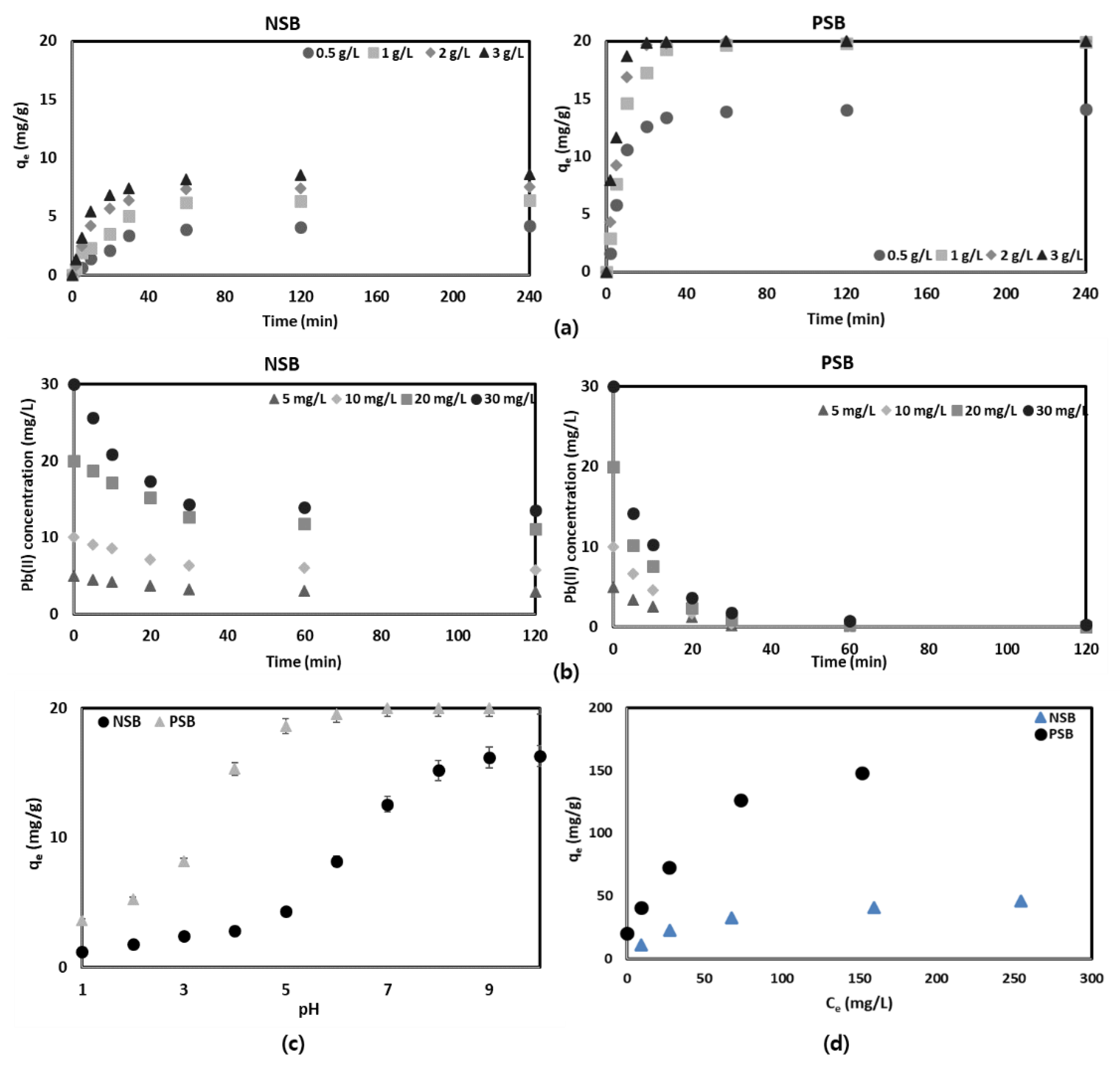 Molecules 28 07395 g004