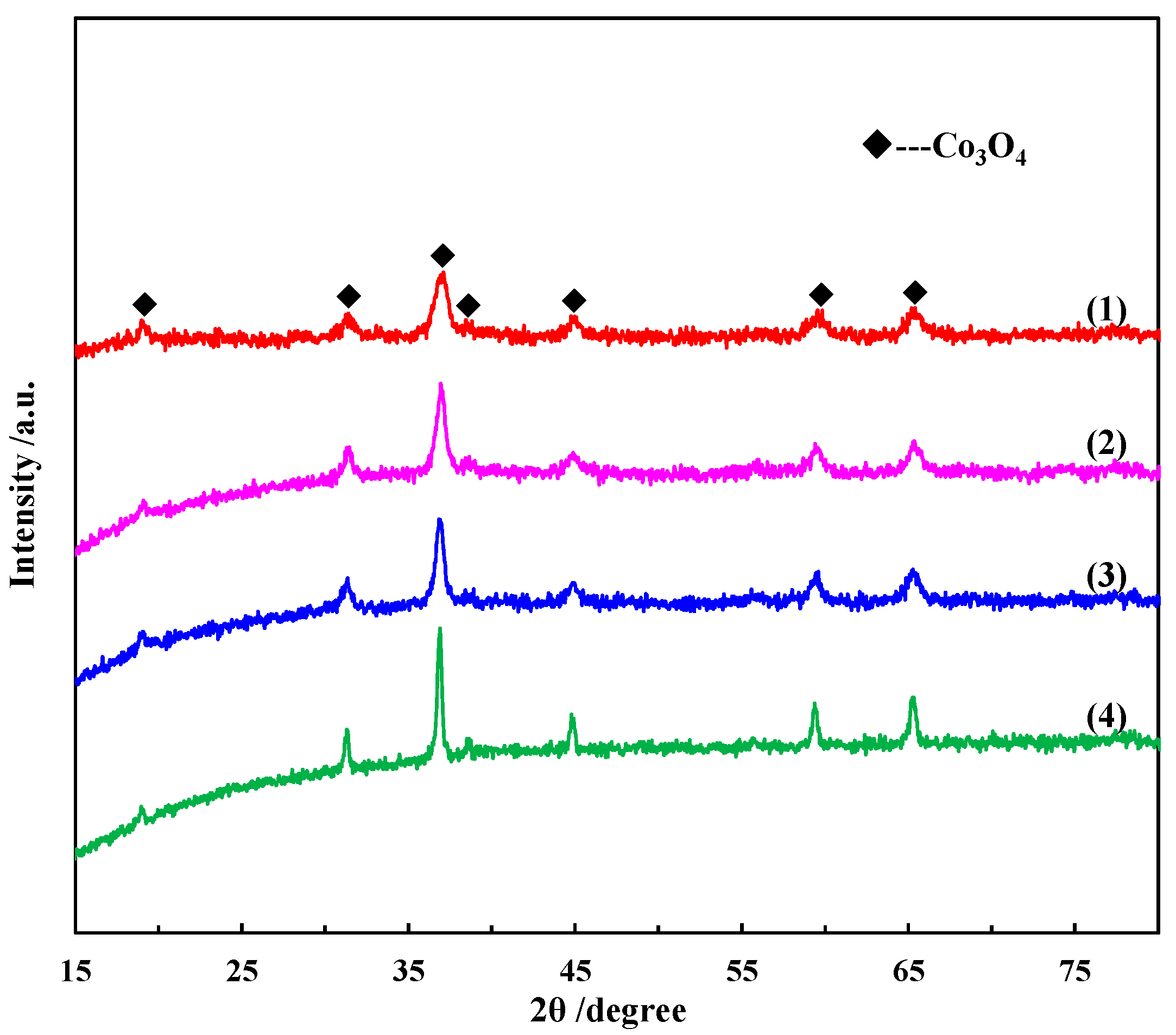 Molecules 28 07396 g001
