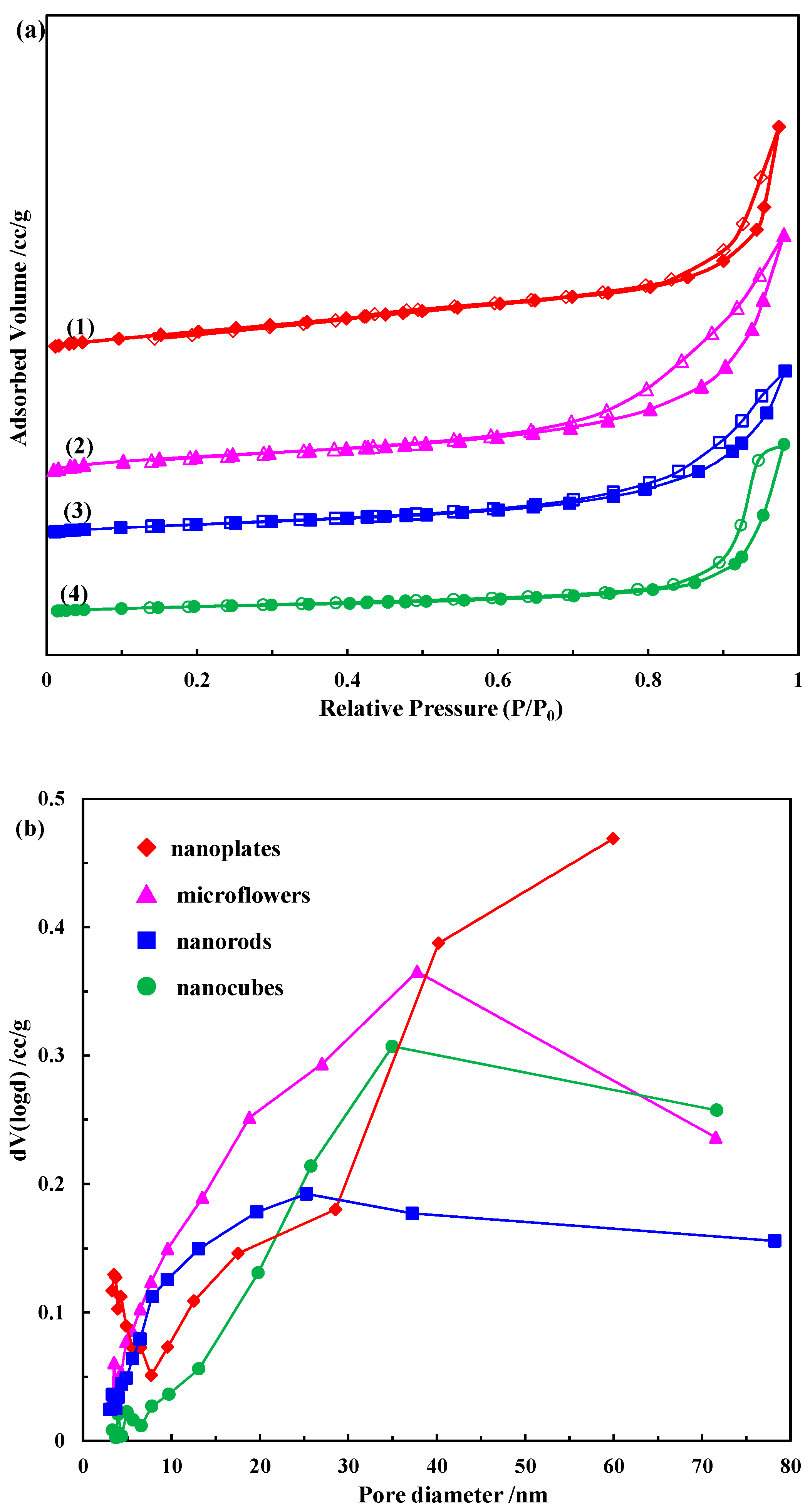 Molecules 28 07396 g003