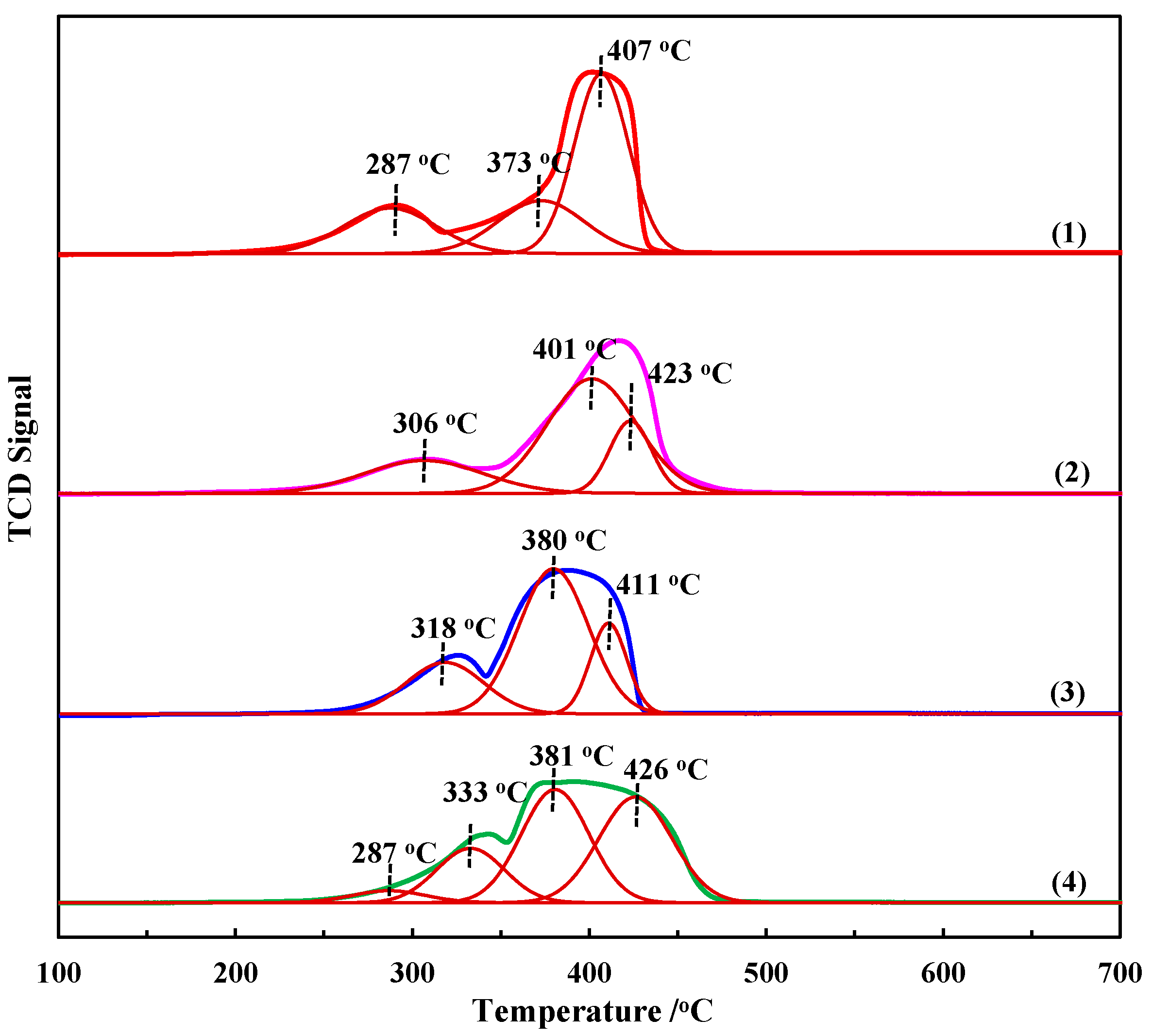 Molecules 28 07396 g004