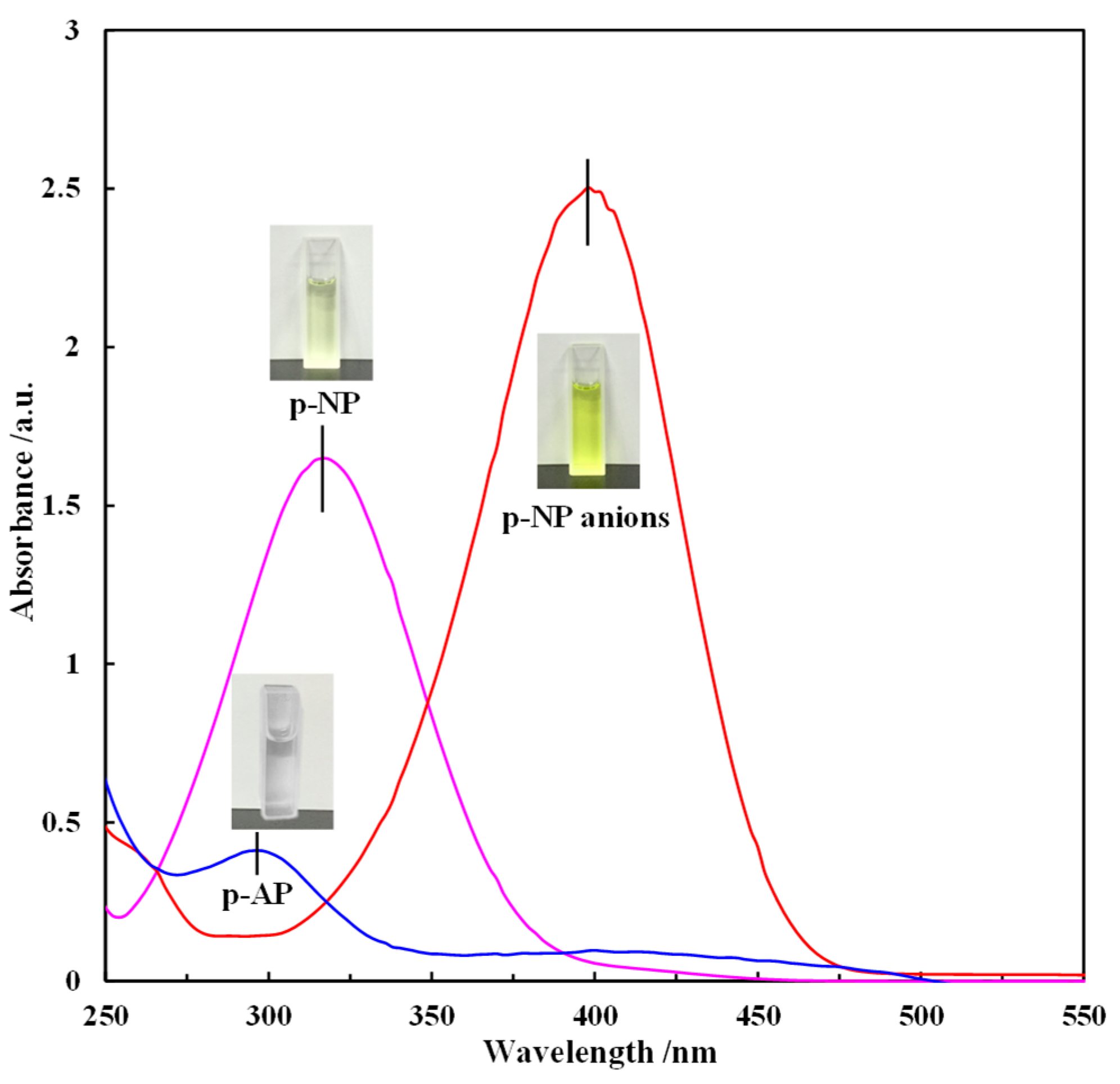 Molecules 28 07396 g006