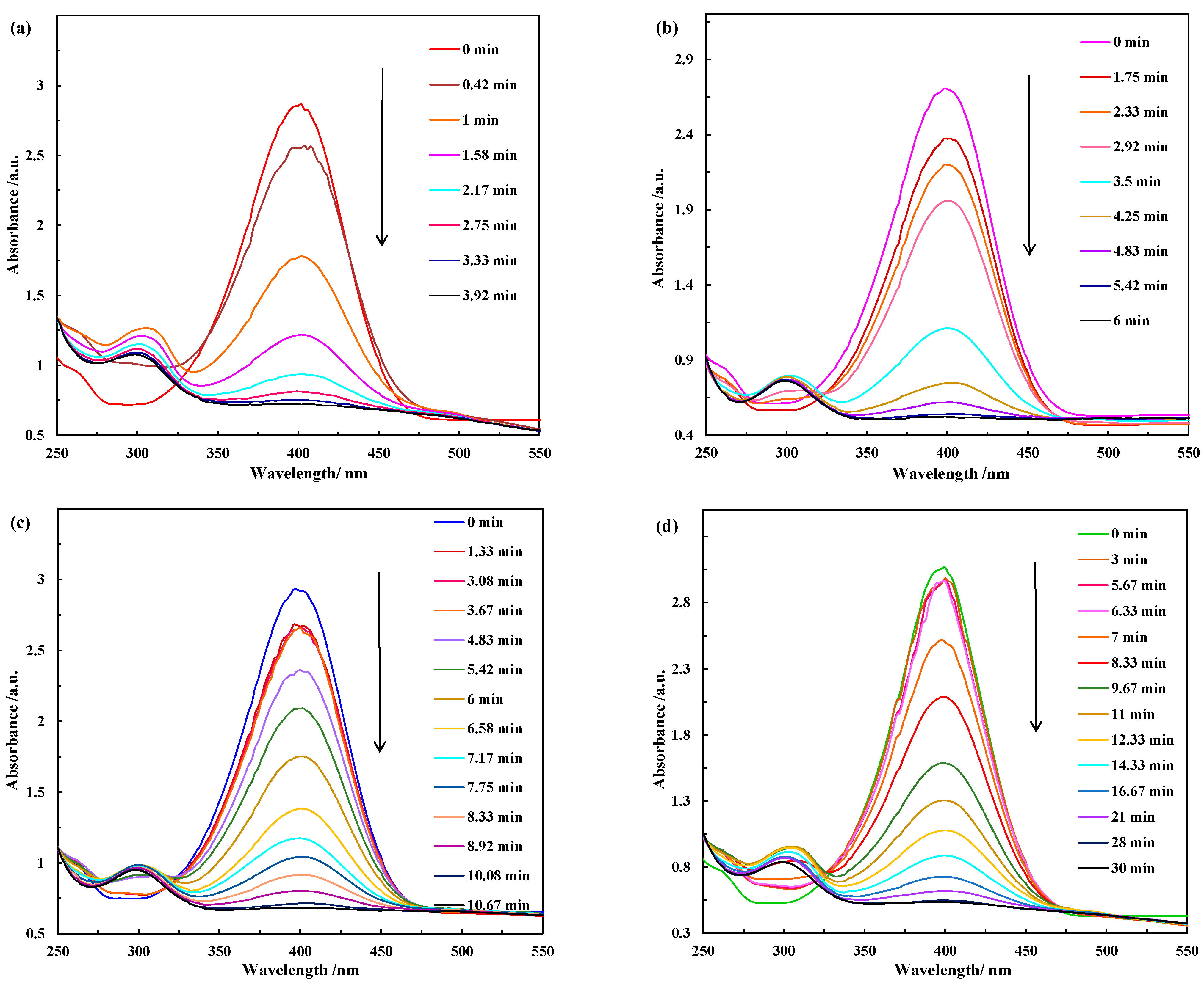 Molecules 28 07396 g007