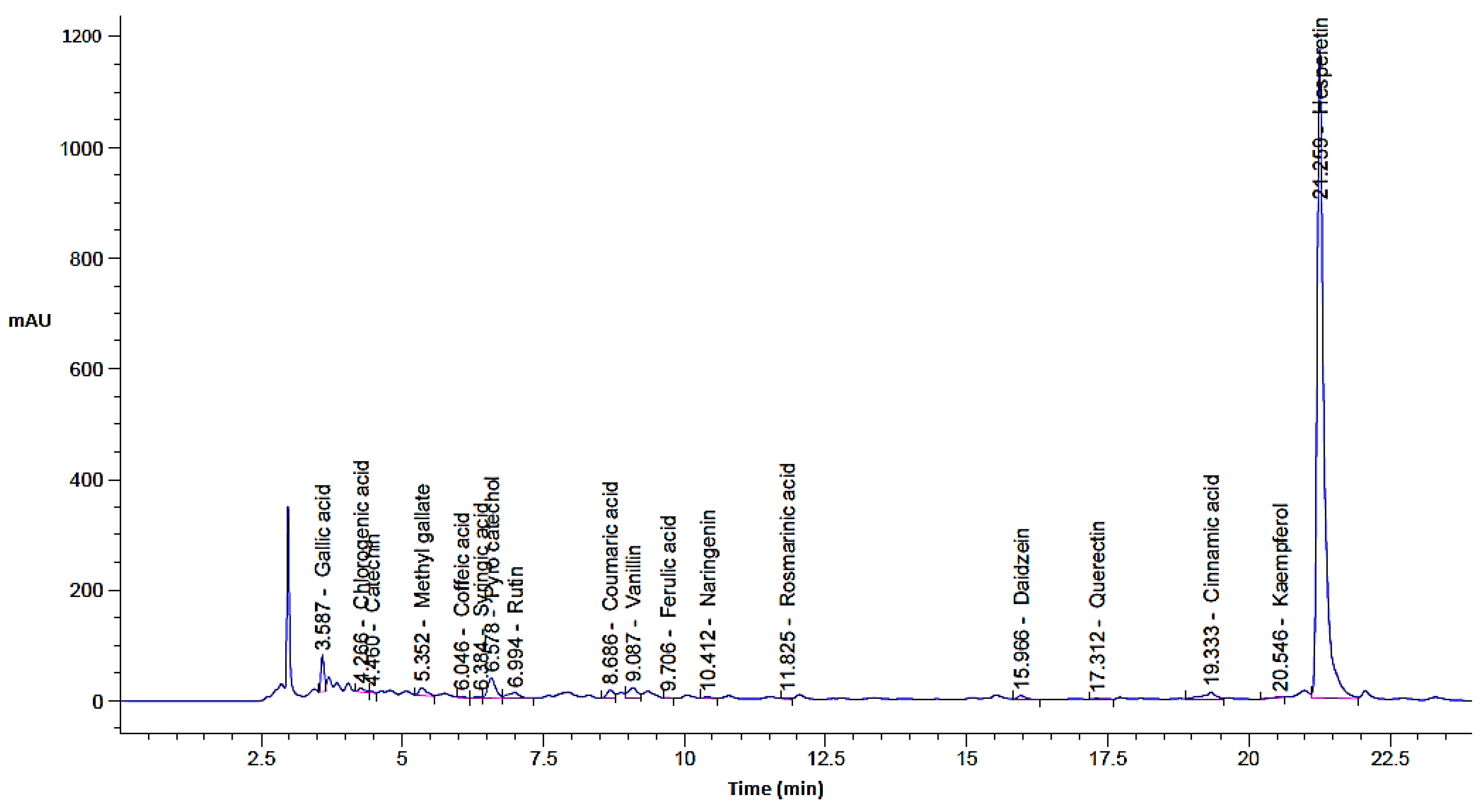Molecules 28 07402 g002