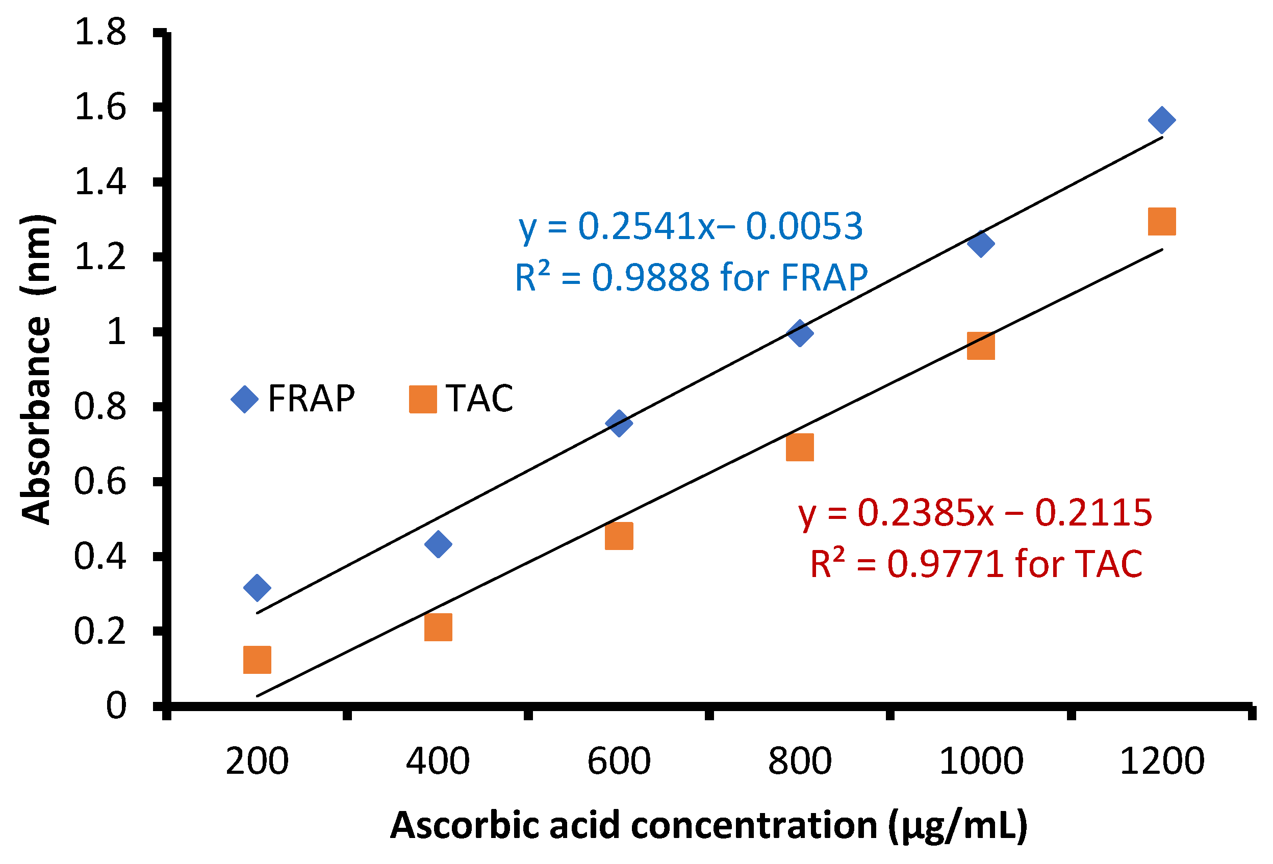 Molecules 28 07402 g005