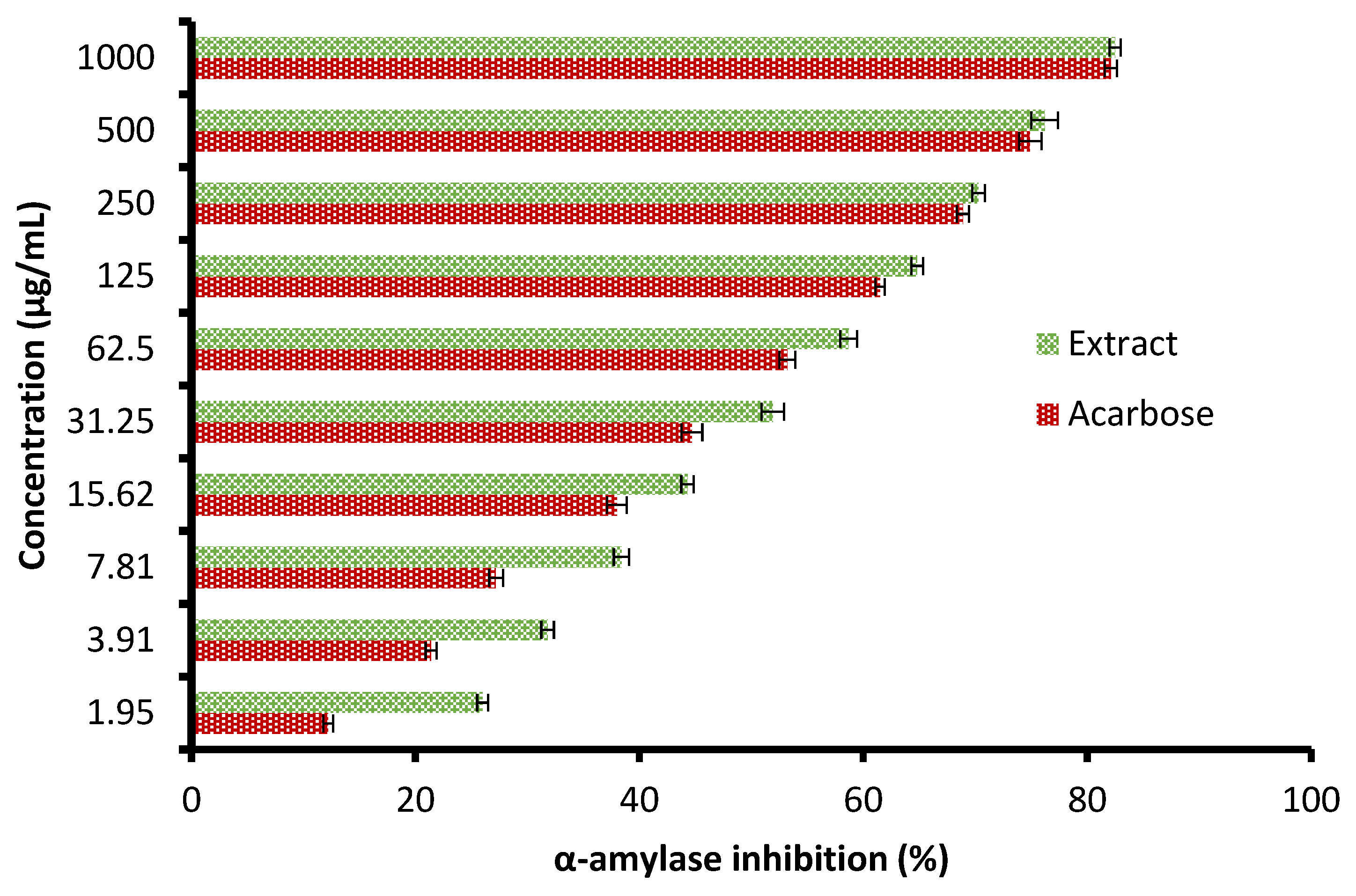 Molecules 28 07402 g006