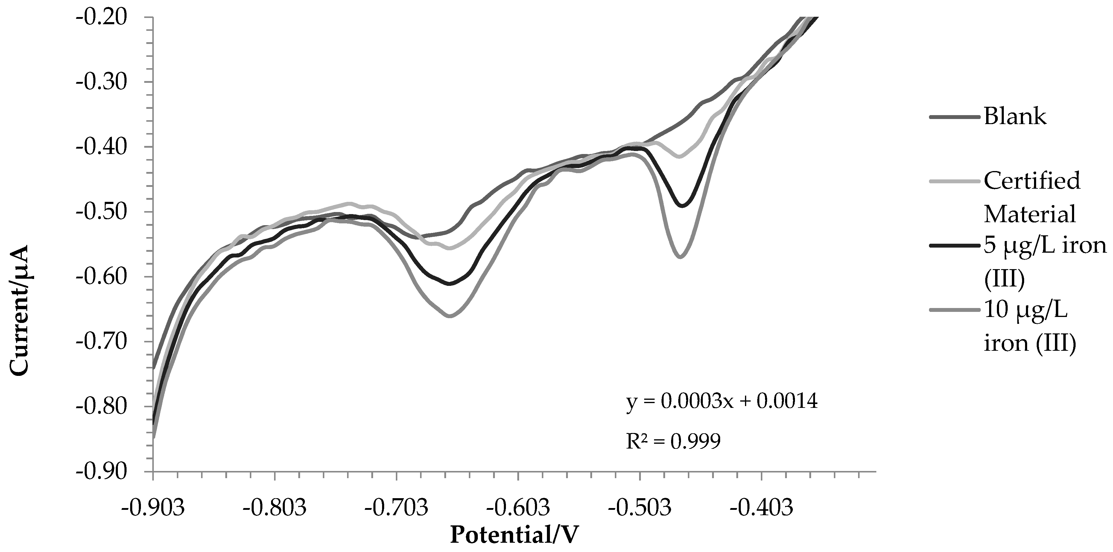 Molecules 28 07404 g003