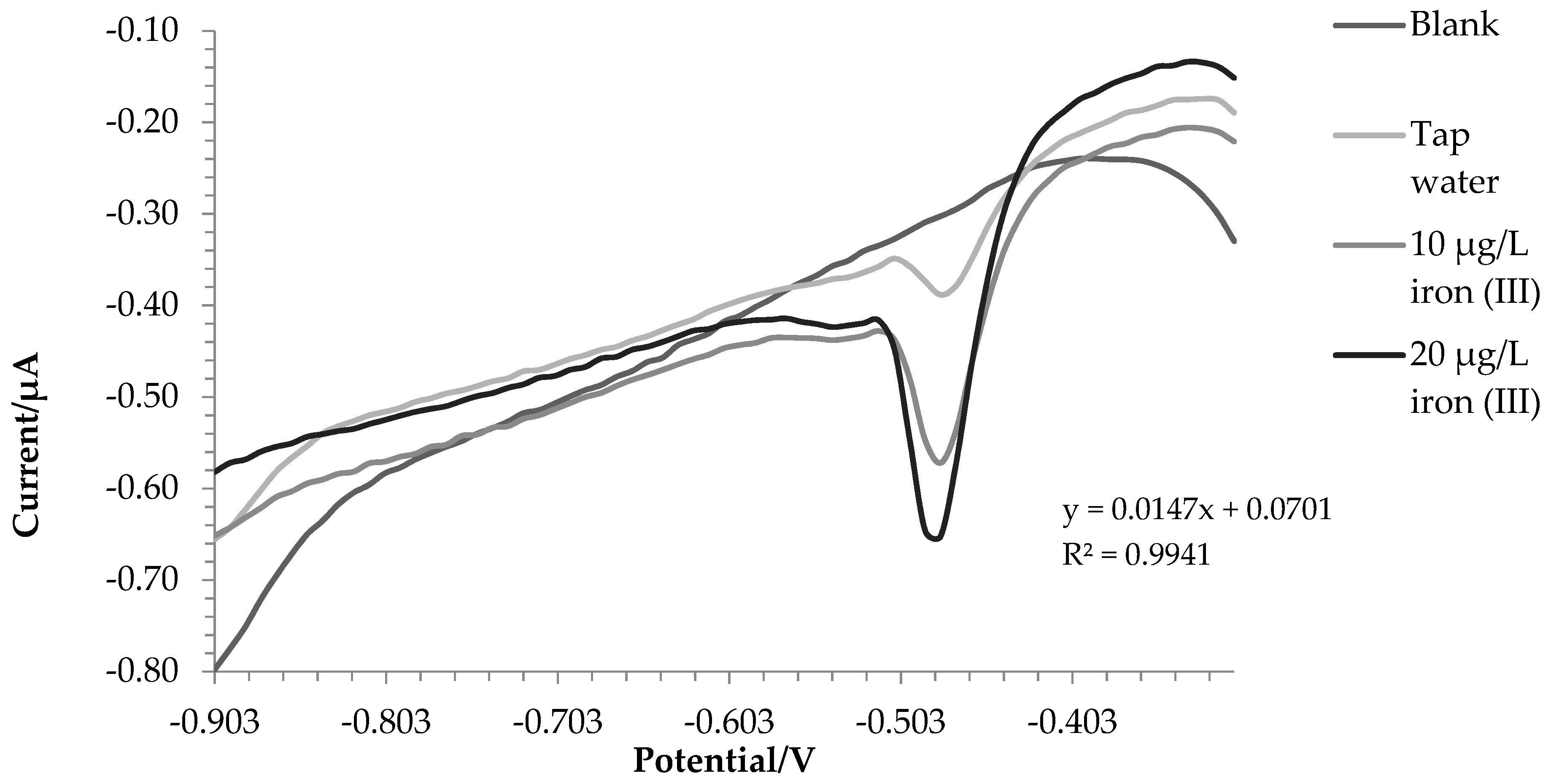 Molecules 28 07404 g005