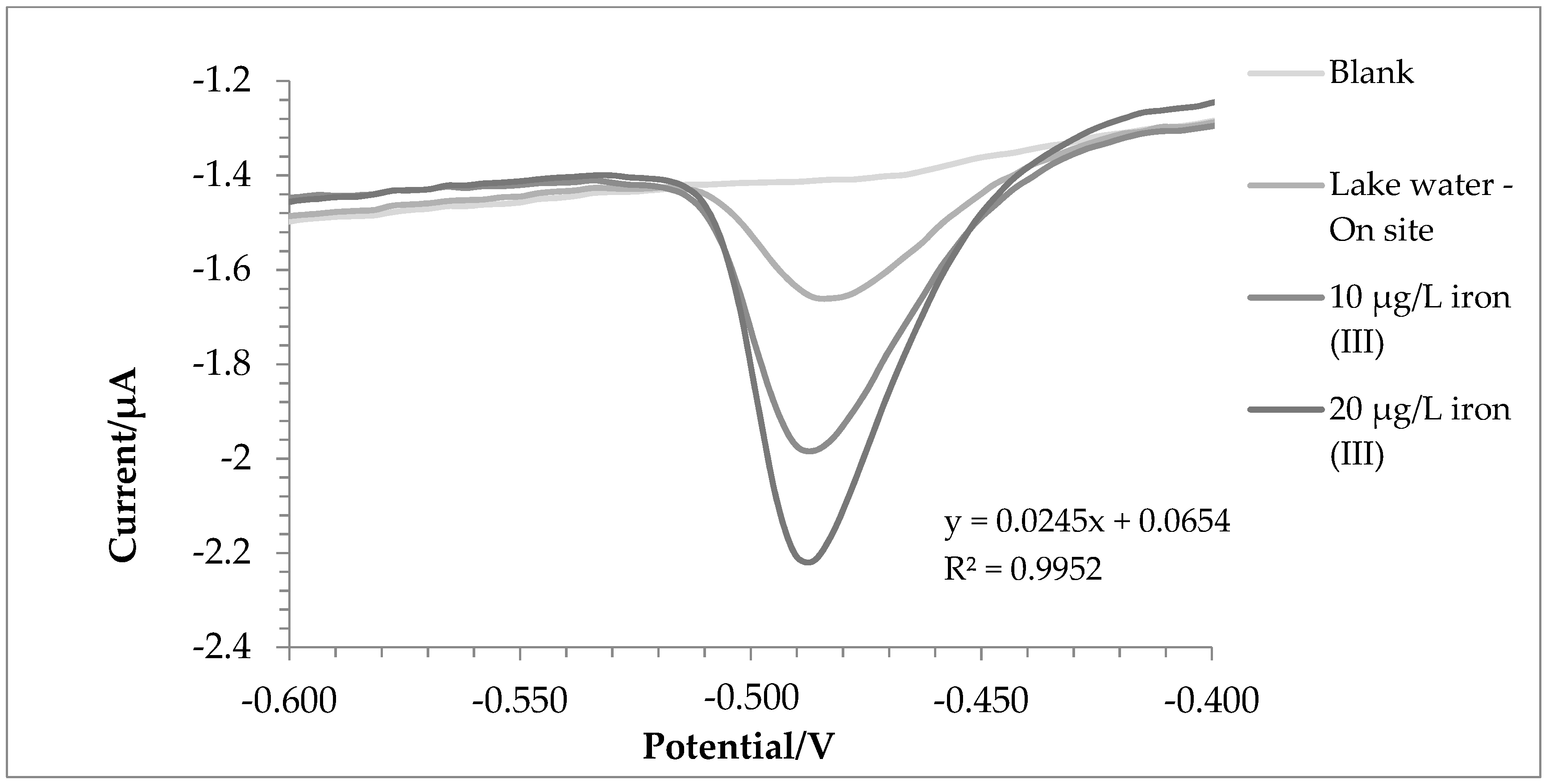Molecules 28 07404 g006