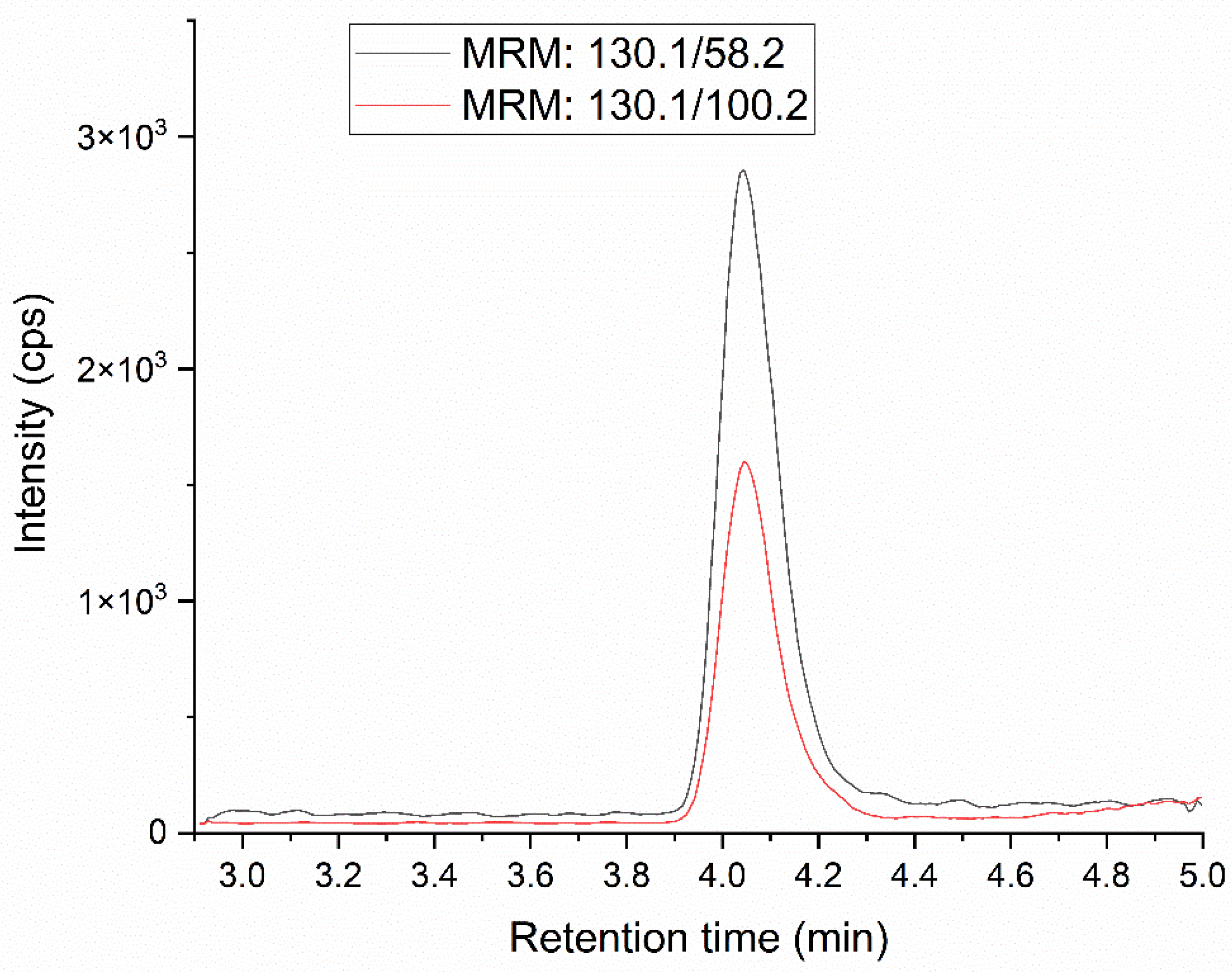 Molecules 28 07405 g002