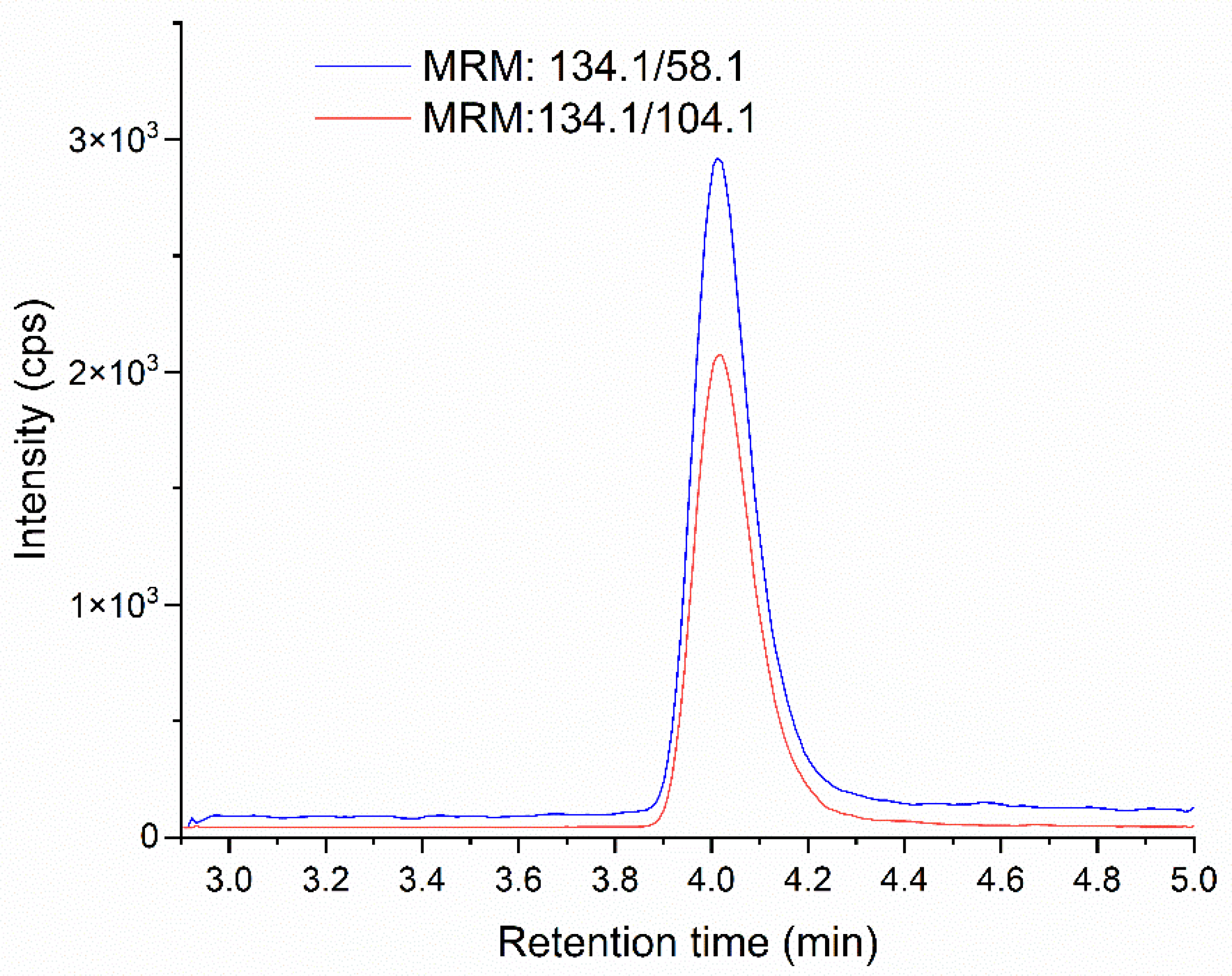 Molecules 28 07405 g003