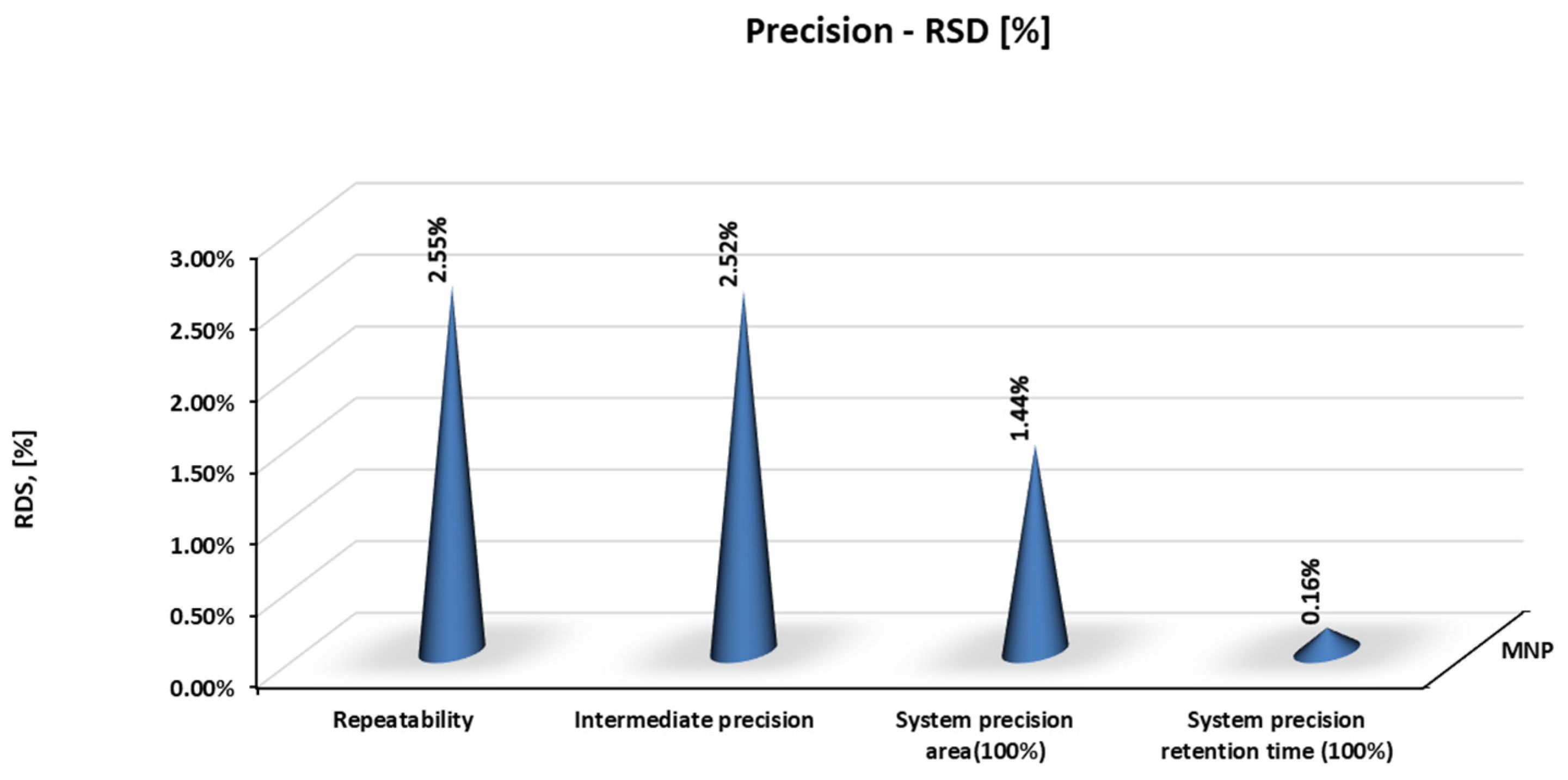 Molecules 28 07405 g004