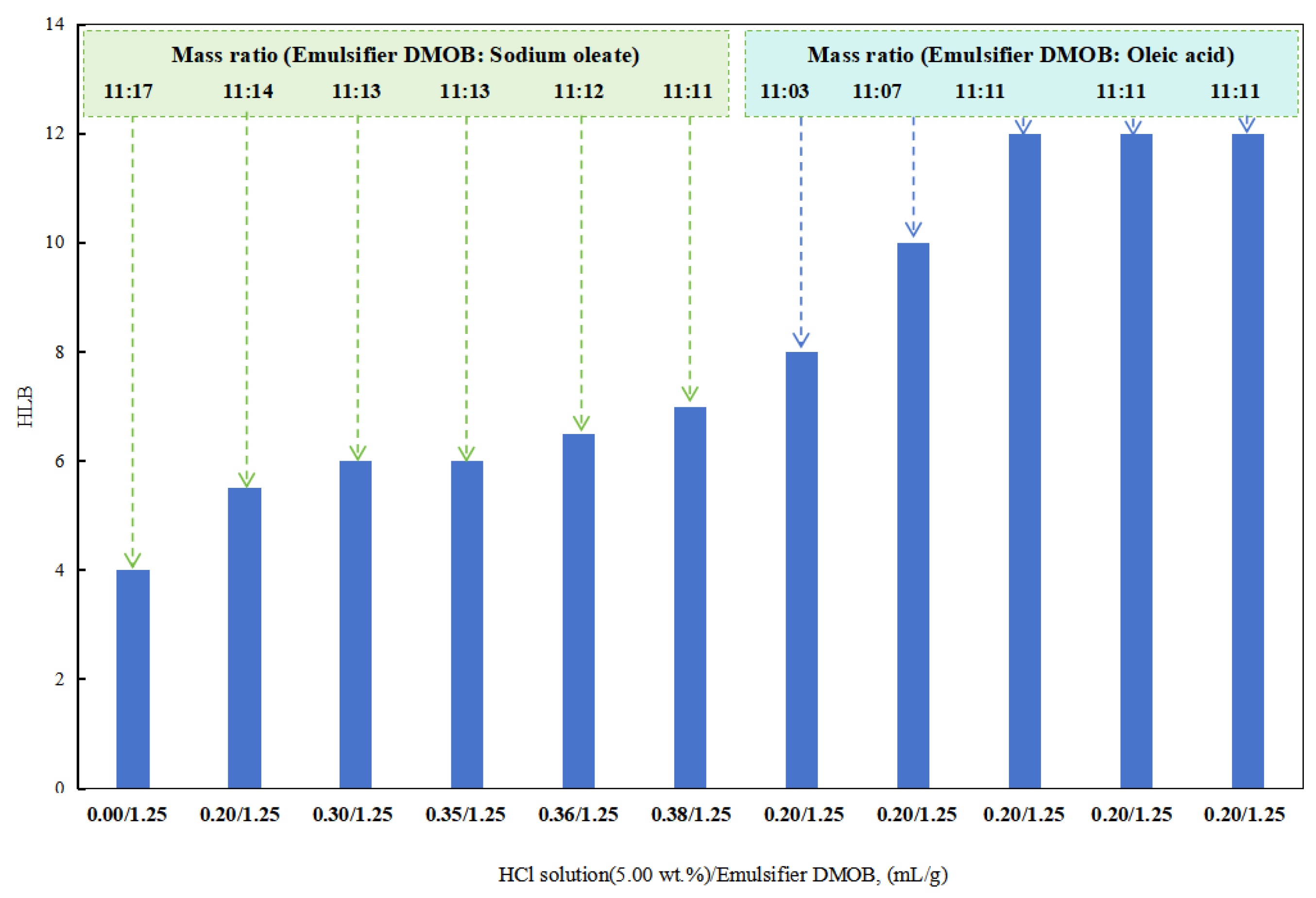 Molecules 28 07407 g005