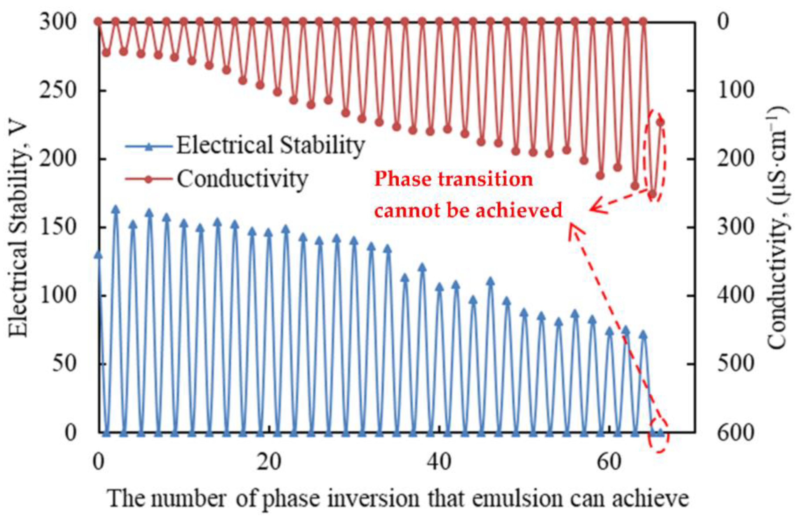 Molecules 28 07407 g007