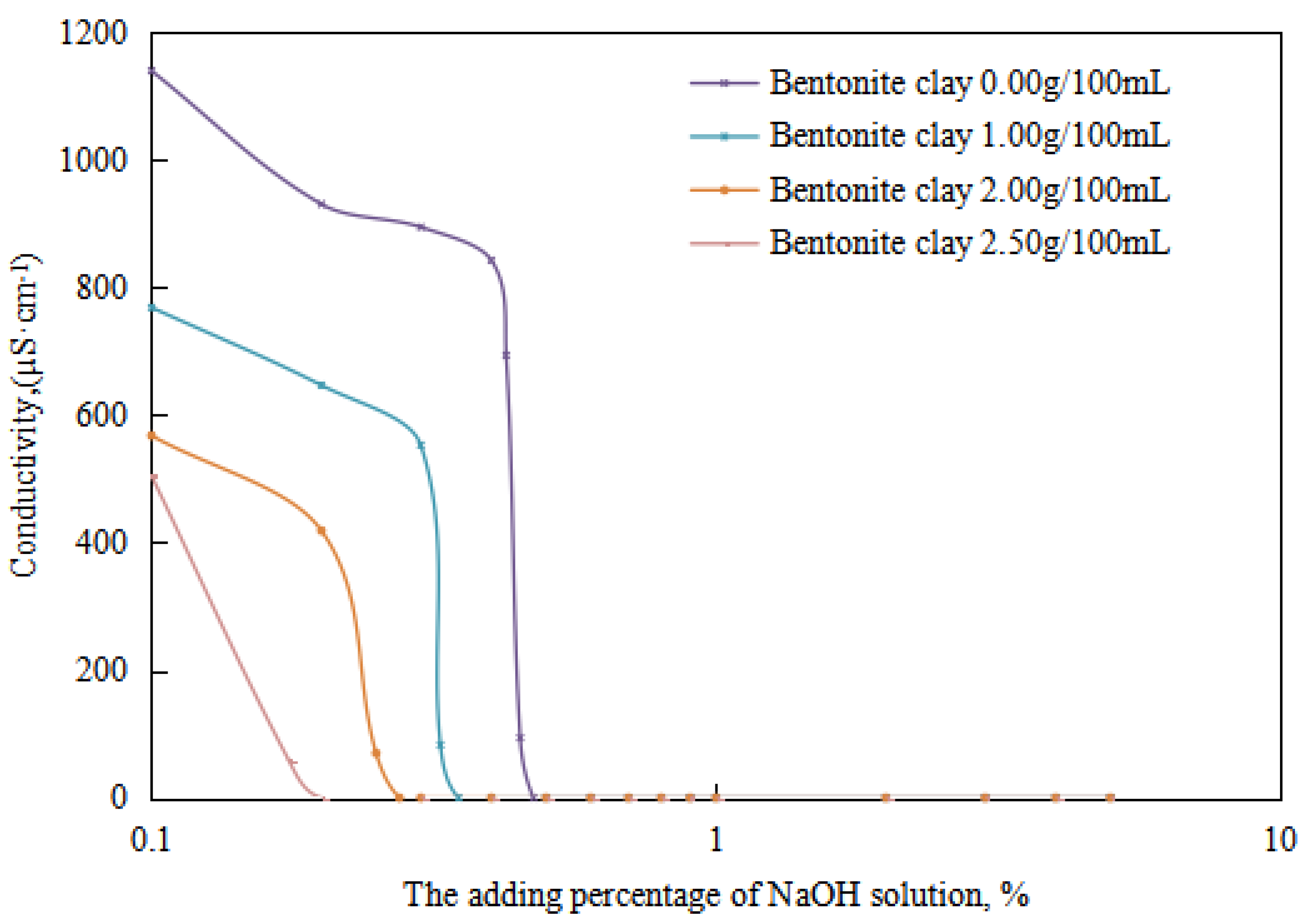 Molecules 28 07407 g014