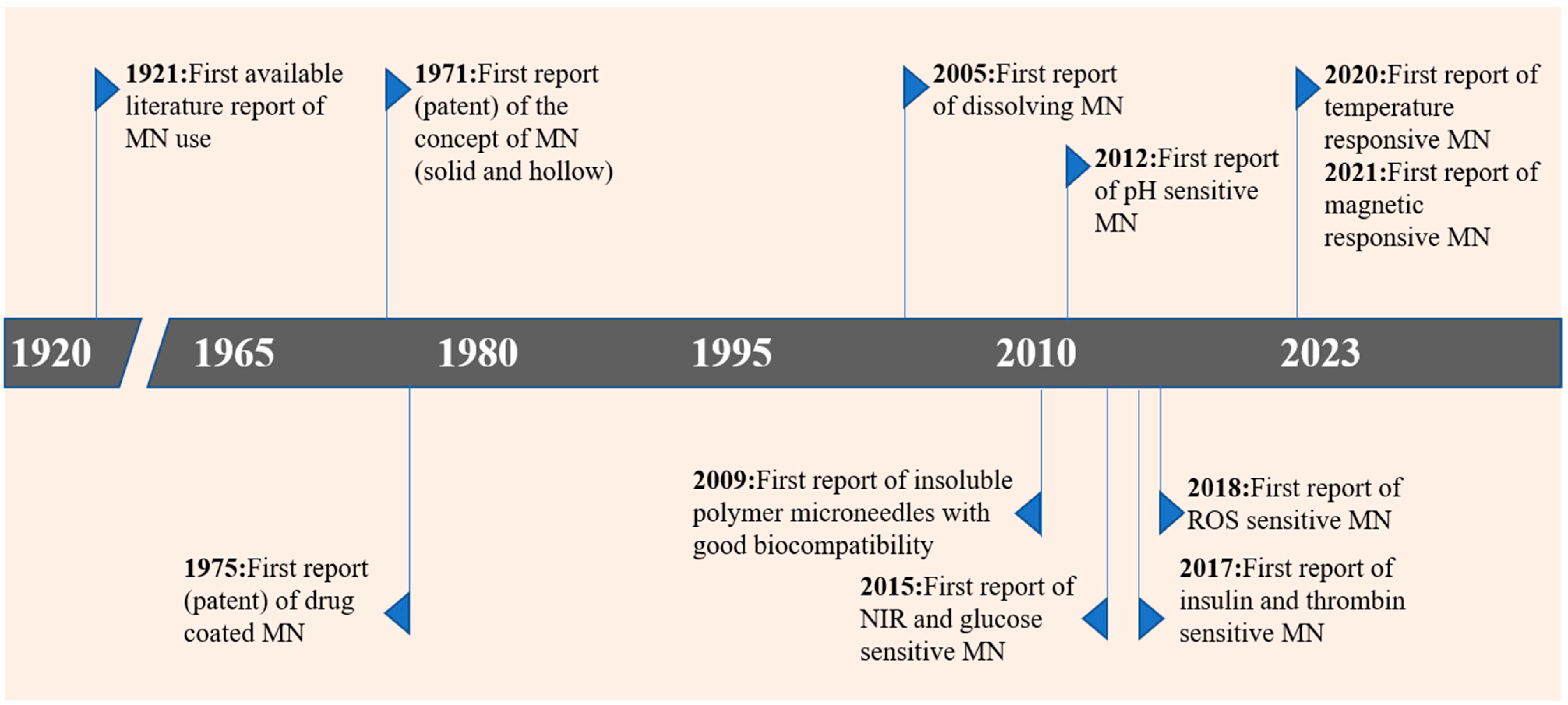 Molecules 28 07411 g002