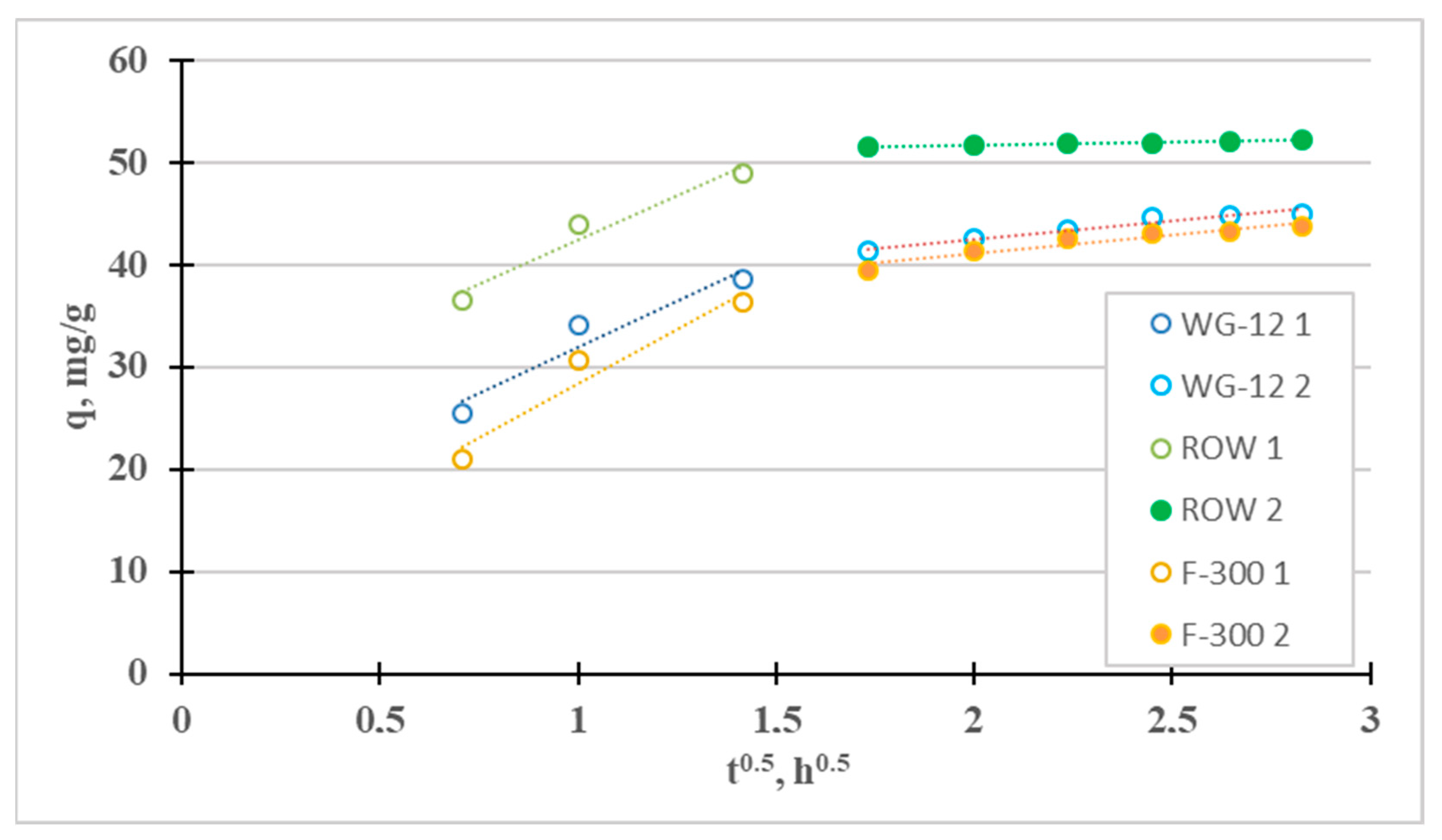 Molecules 28 07413 g002