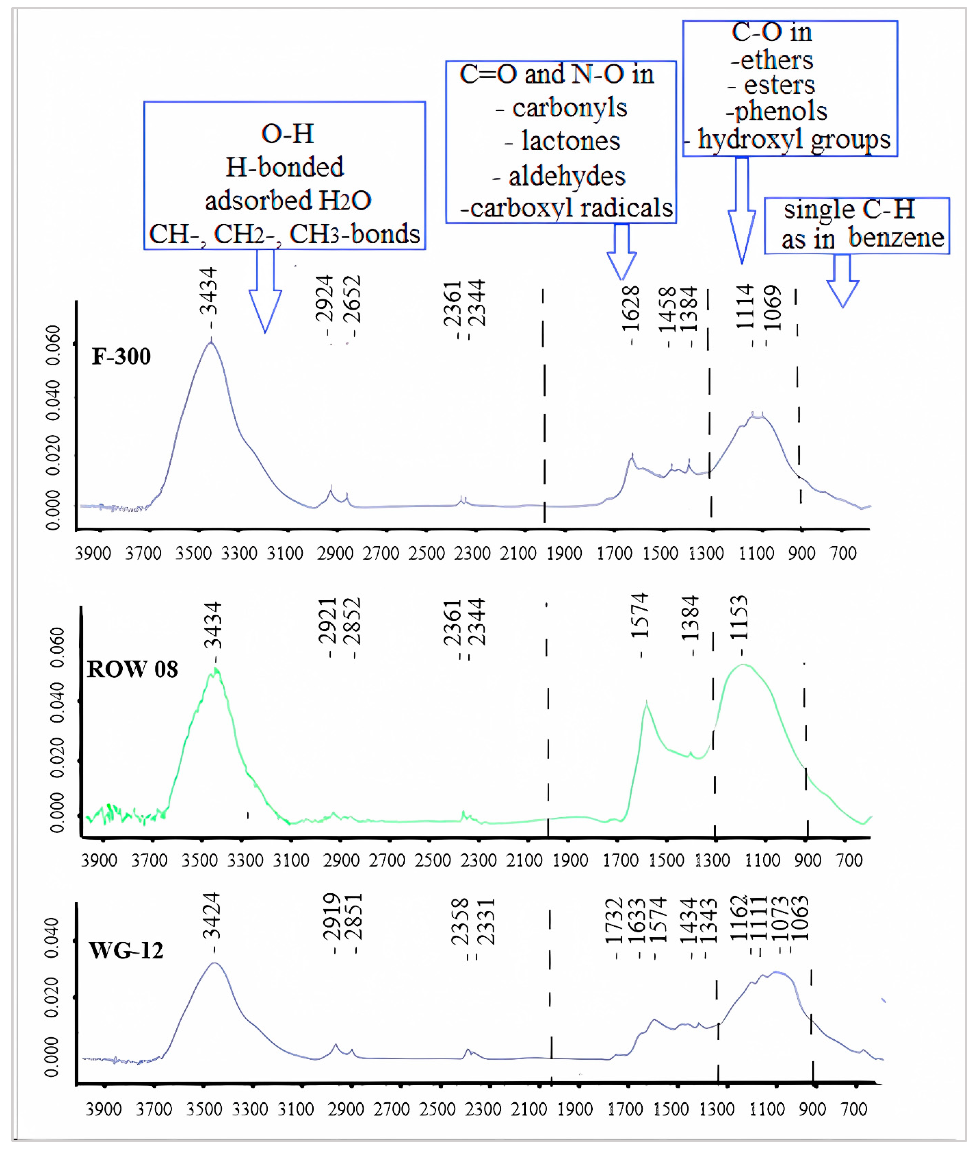 Molecules 28 07413 g005