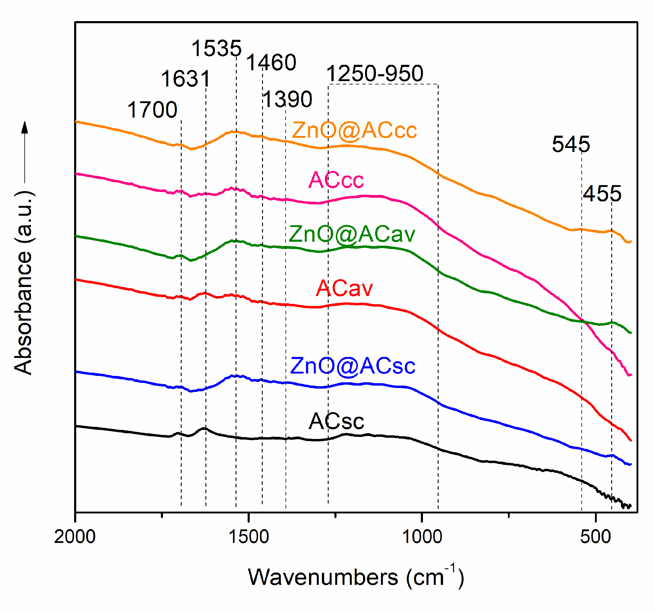 Molecules 28 07418 g002