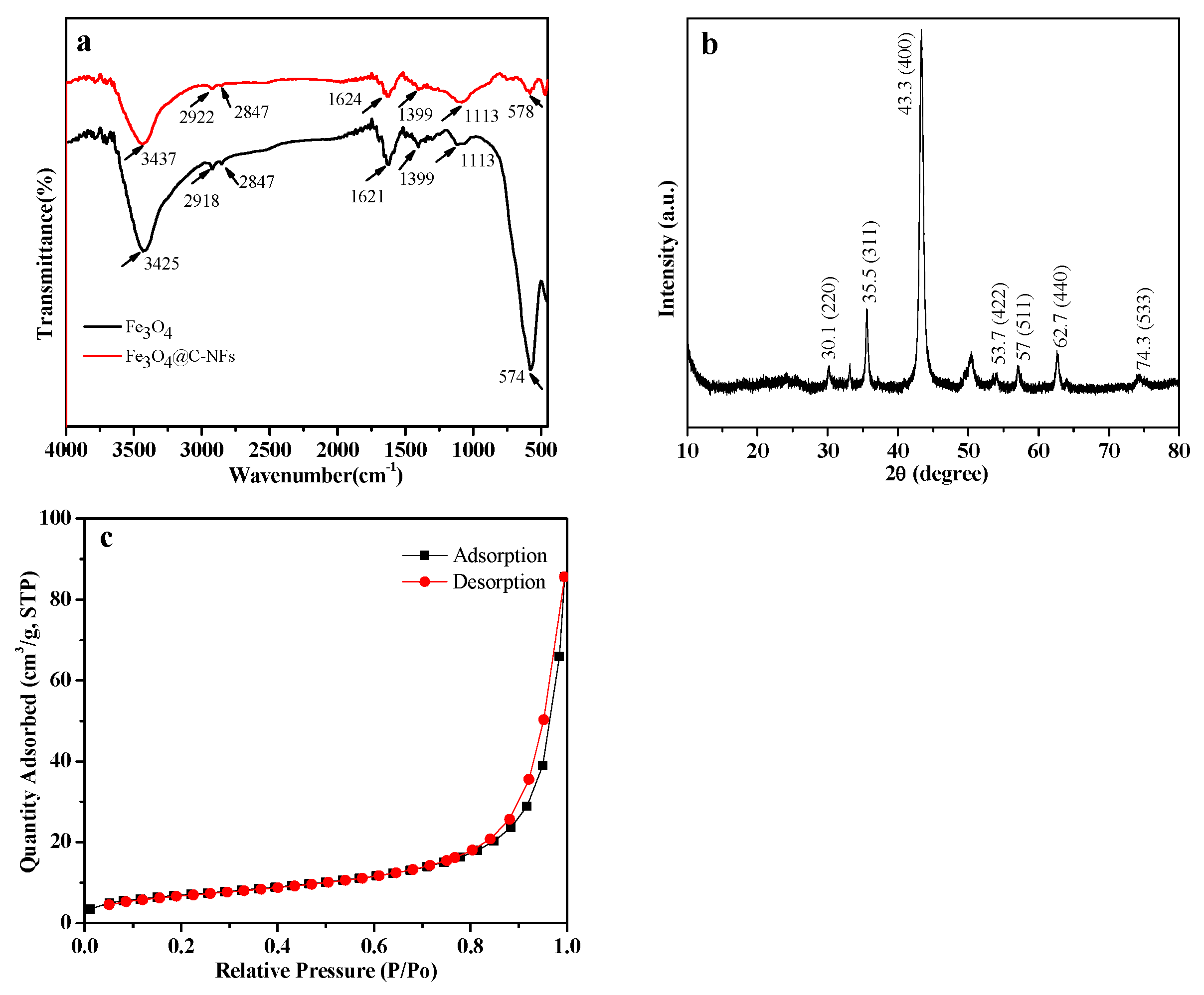 Molecules 28 07421 g002