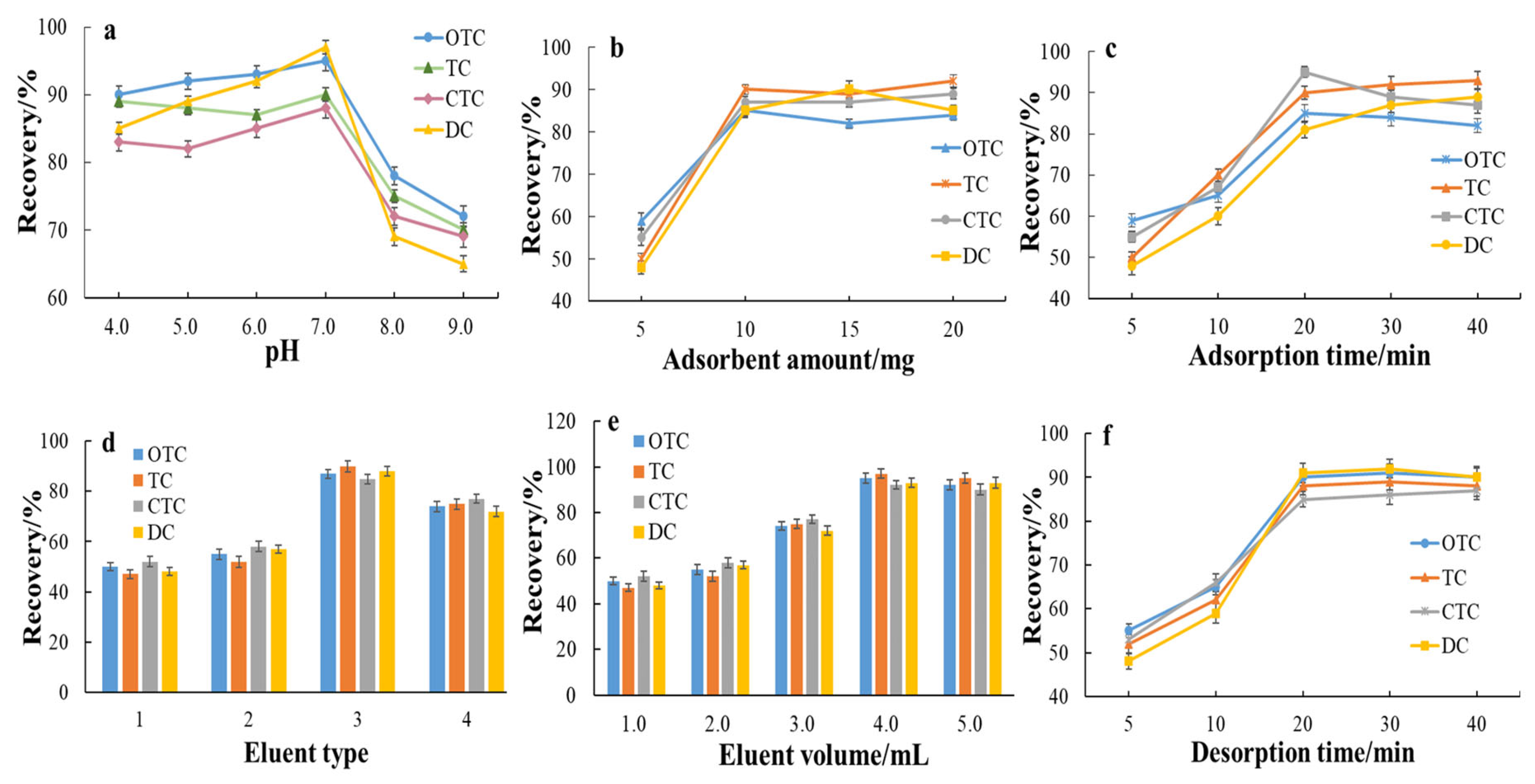 Molecules 28 07421 g003