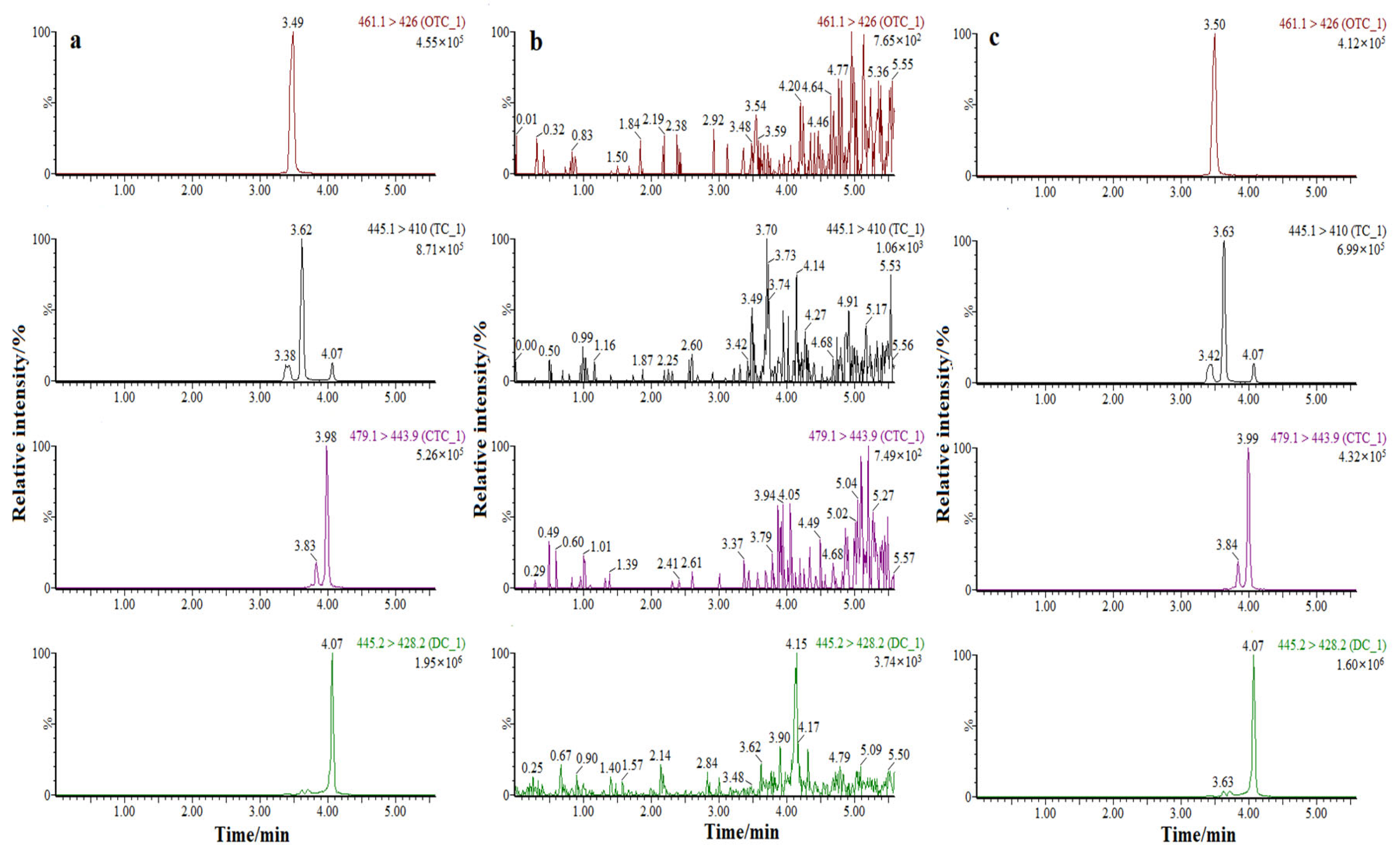 Molecules 28 07421 g004
